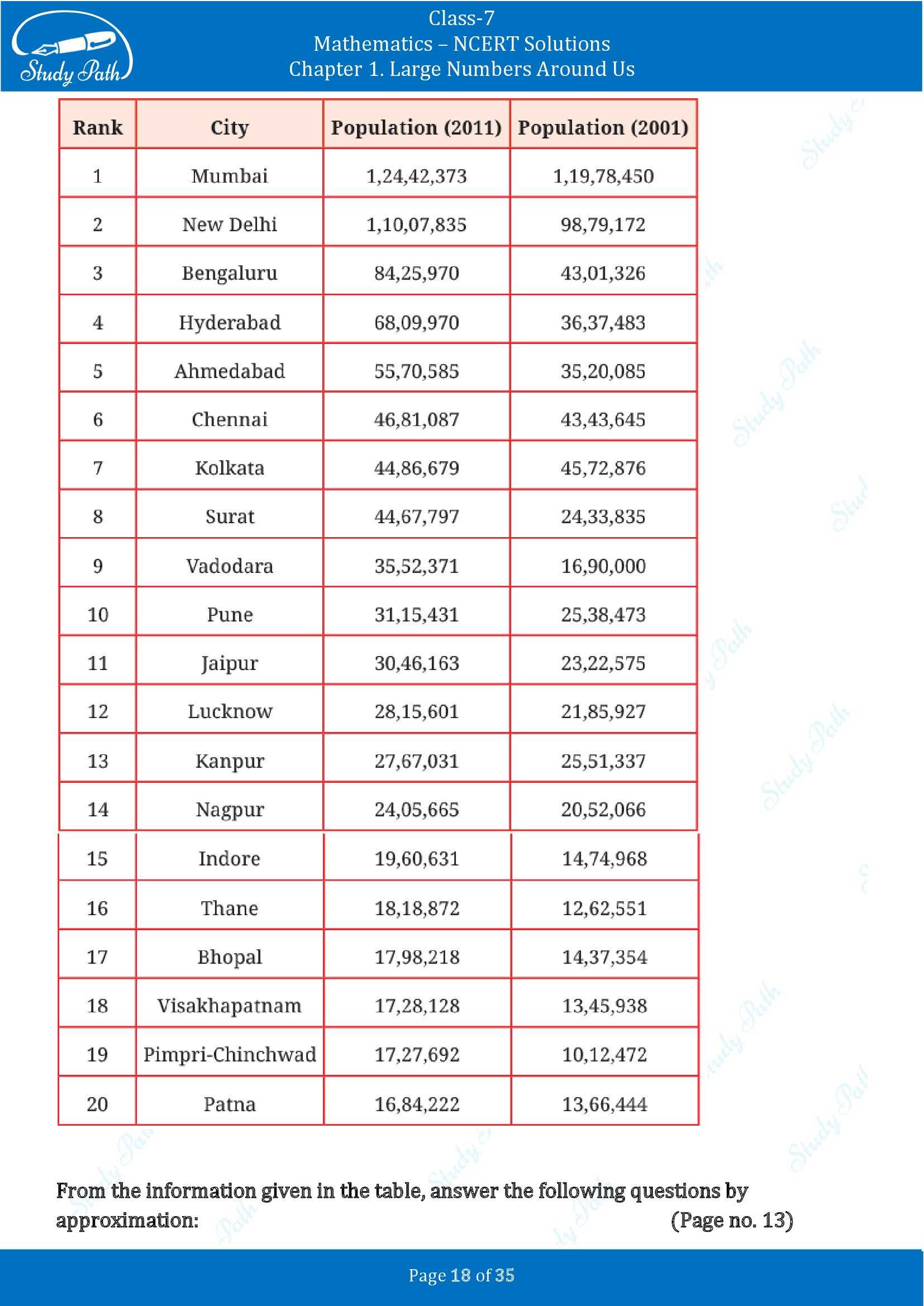 NCERT Solutions for Class 7 Maths Ganit Prakash Part 1 Chapter 1 Large Numbers Around Us 00018
