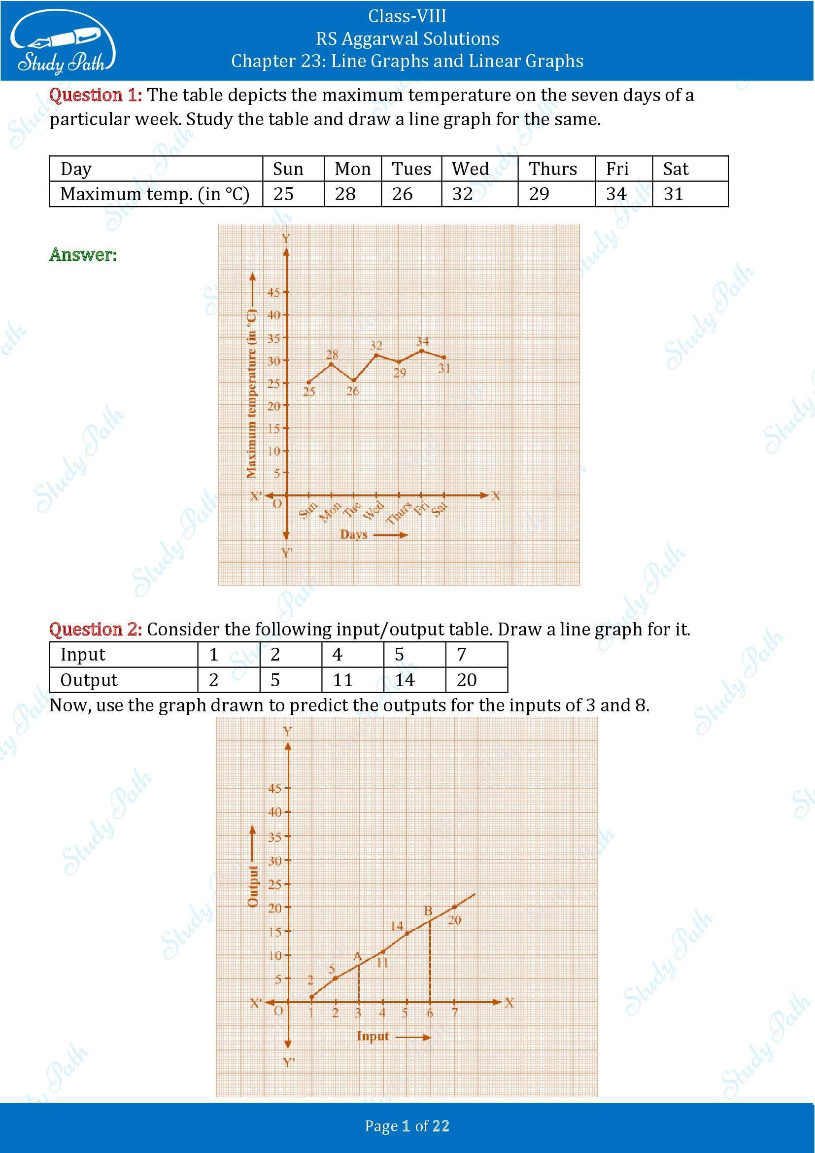 RS Aggarwal Solutions Class 8 Chapter 23 Line Graphs and Linear Graphs Exercise 23 00001