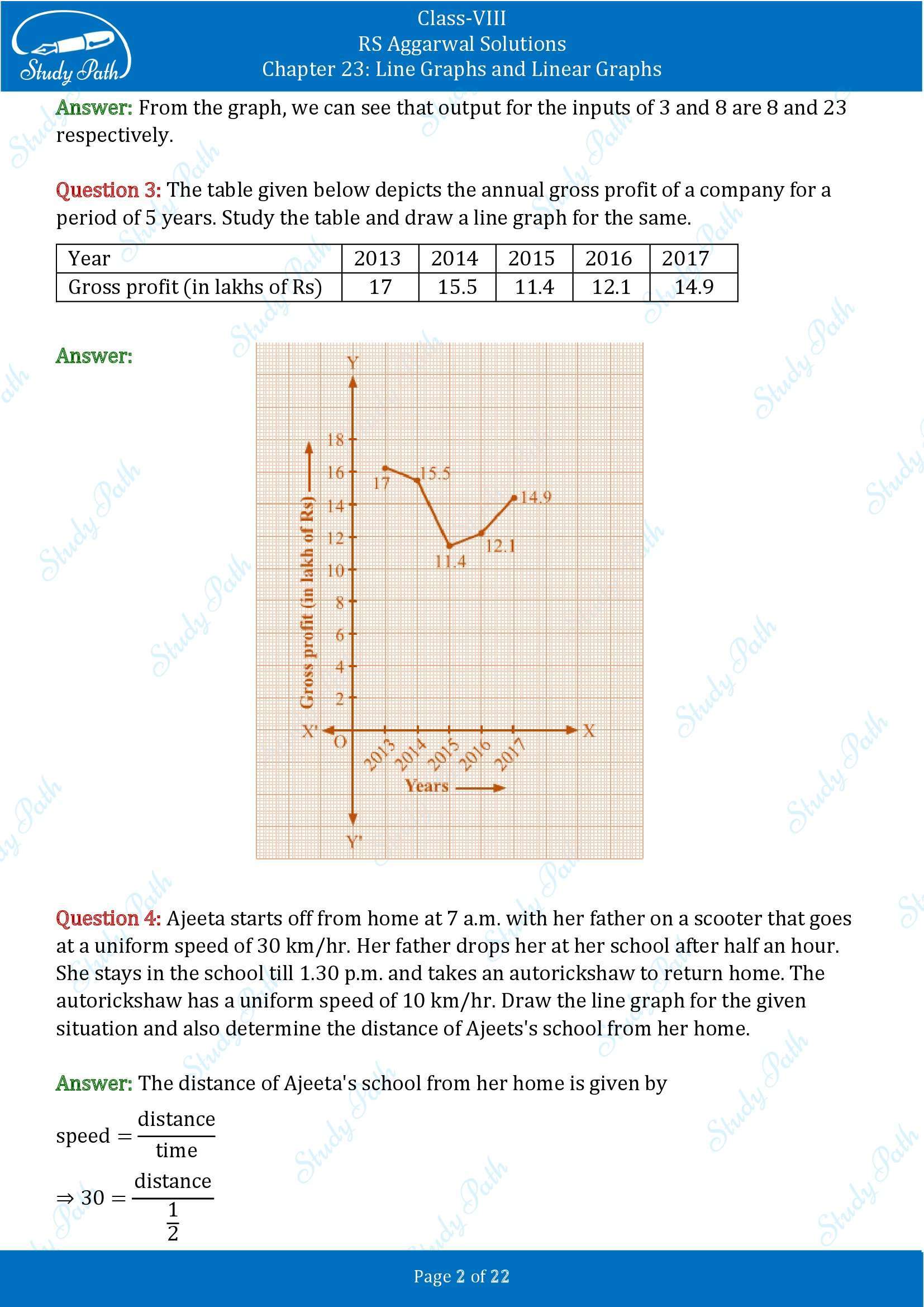 RS Aggarwal Solutions Class 8 Chapter 23 Line Graphs and Linear Graphs Exercise 23 00002