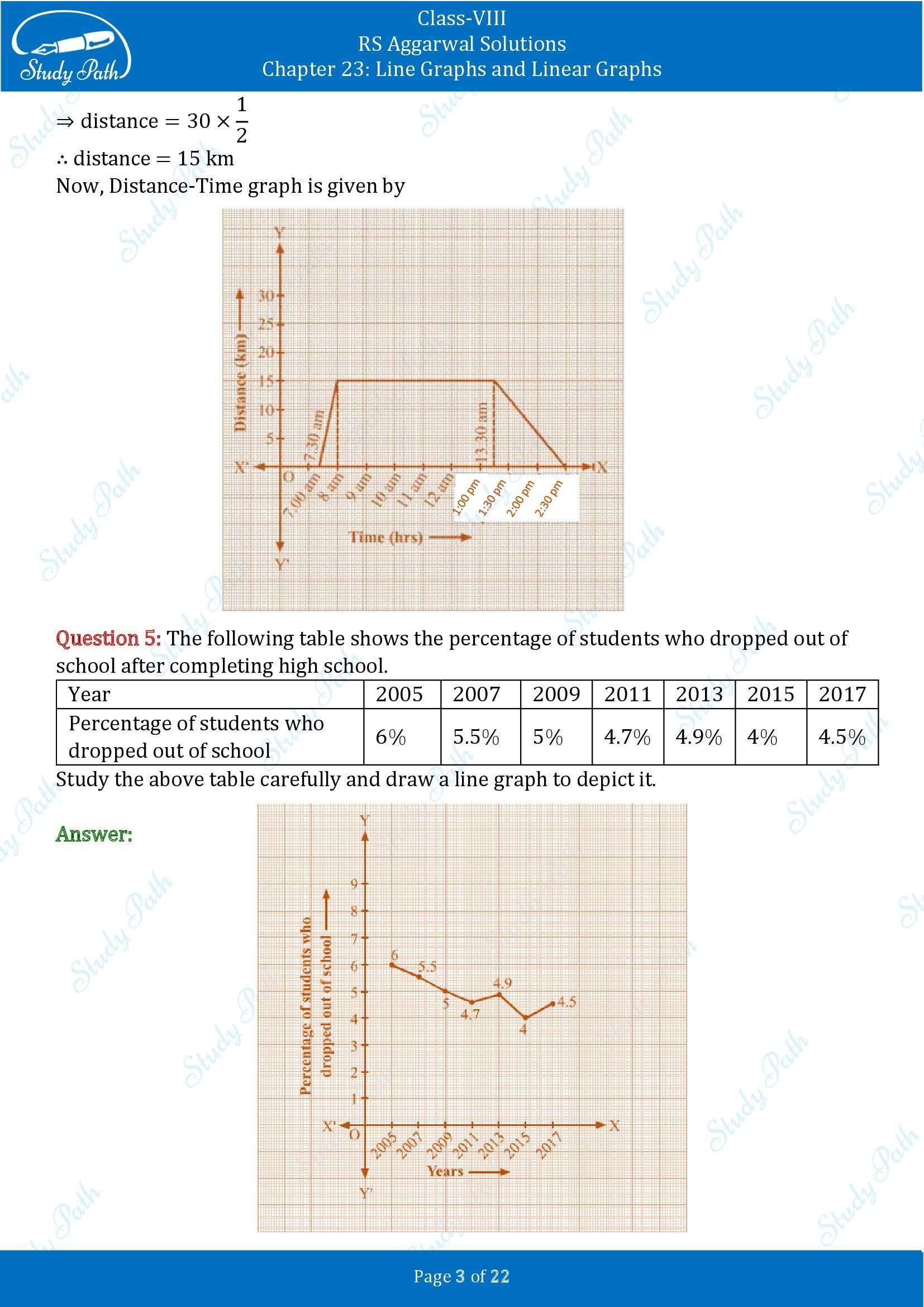 RS Aggarwal Solutions Class 8 Chapter 23 Line Graphs and Linear Graphs Exercise 23 00003