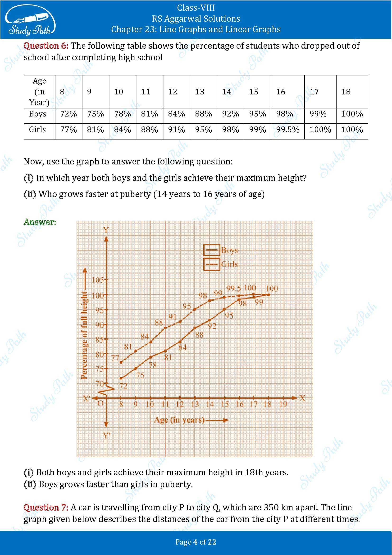 RS Aggarwal Solutions Class 8 Chapter 23 Line Graphs and Linear Graphs Exercise 23 00004
