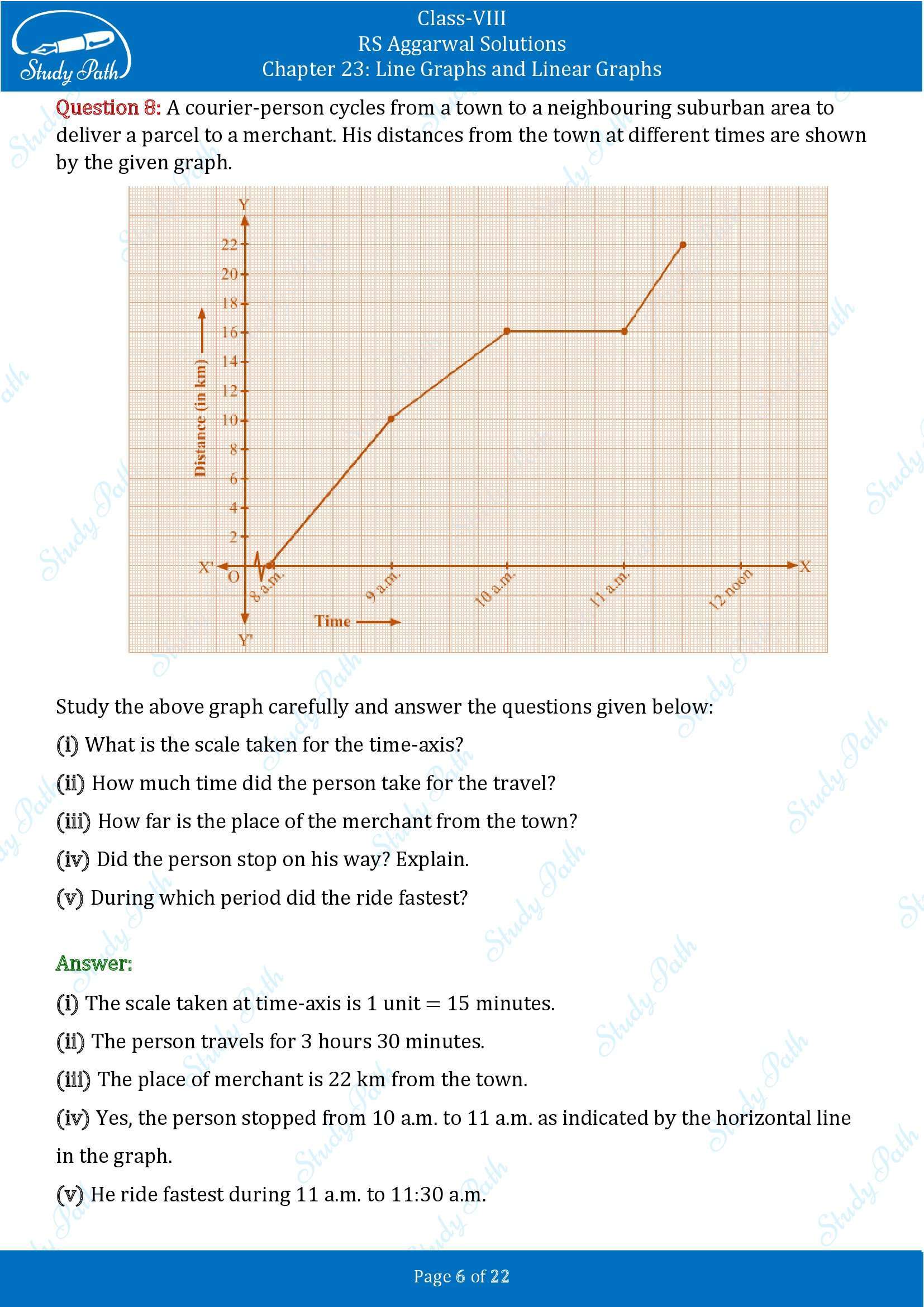 RS Aggarwal Solutions Class 8 Chapter 23 Line Graphs and Linear Graphs Exercise 23 00006