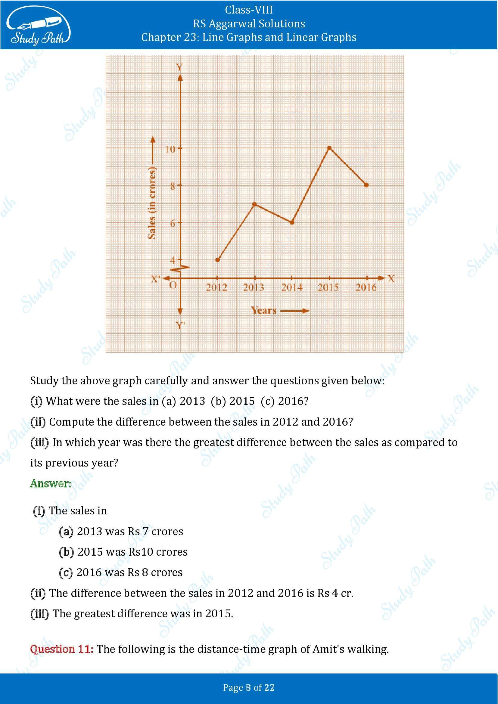 RS Aggarwal Solutions Class 8 Chapter 23 Line Graphs and Linear Graphs Exercise 23 00008