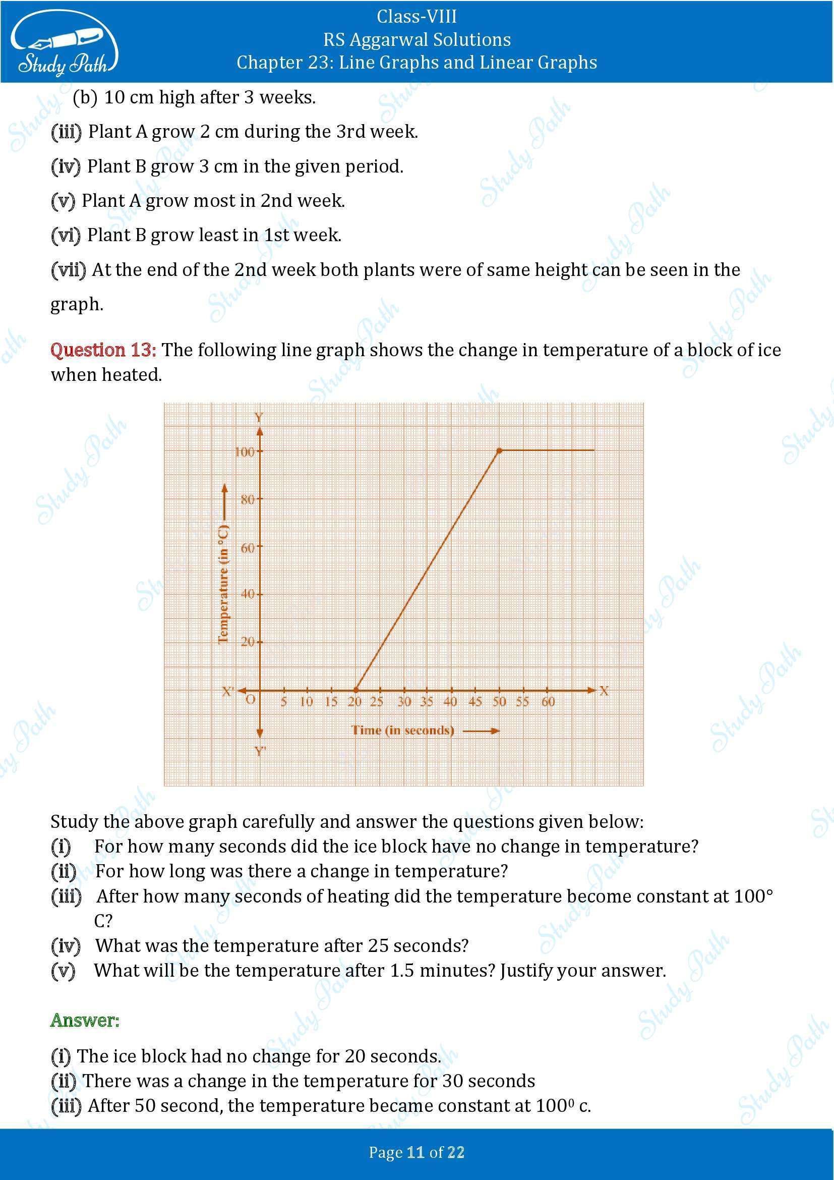 RS Aggarwal Solutions Class 8 Chapter 23 Line Graphs and Linear Graphs Exercise 23 00011