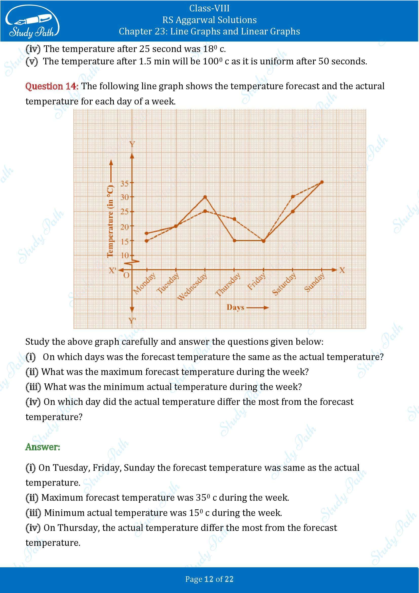 RS Aggarwal Solutions Class 8 Chapter 23 Line Graphs and Linear Graphs Exercise 23 00012
