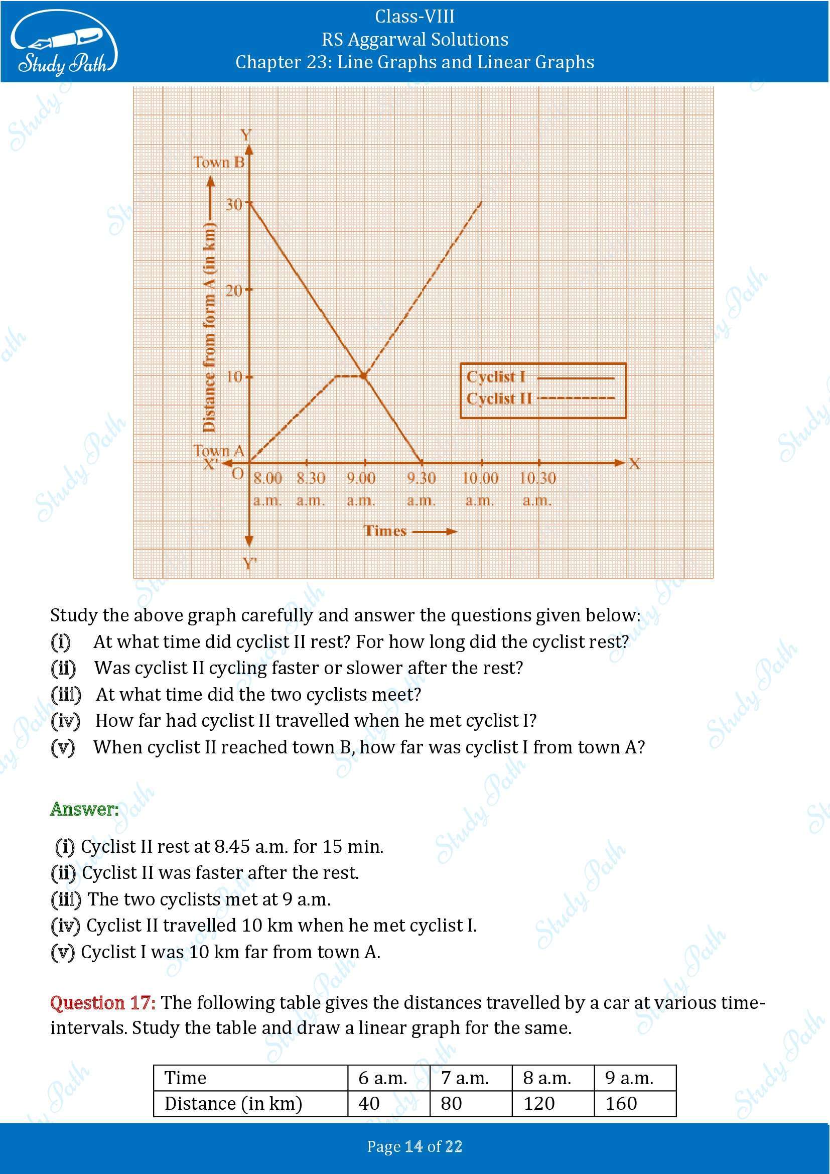 RS Aggarwal Solutions Class 8 Chapter 23 Line Graphs and Linear Graphs Exercise 23 00014