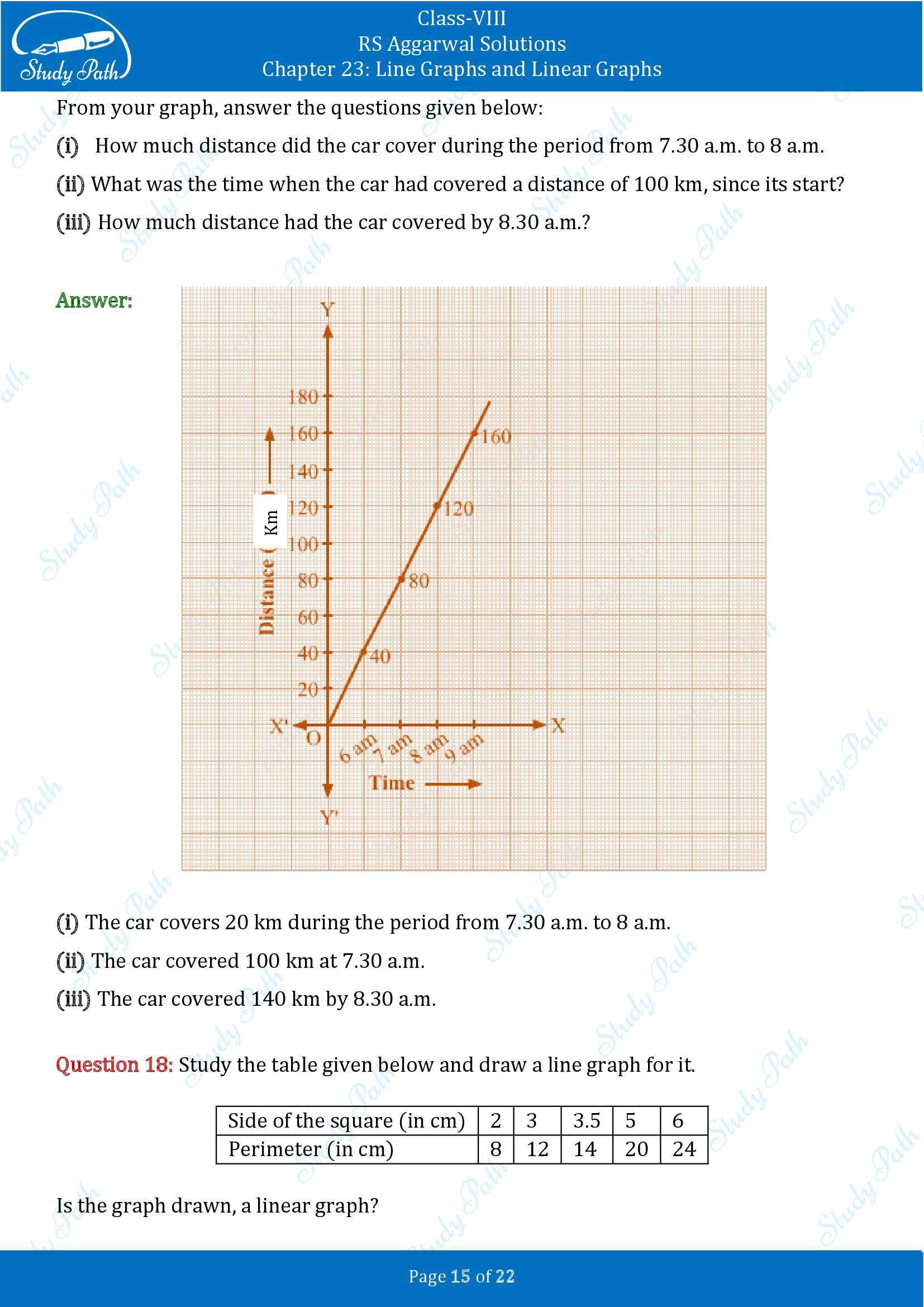 RS Aggarwal Solutions Class 8 Chapter 23 Line Graphs and Linear Graphs Exercise 23 00015