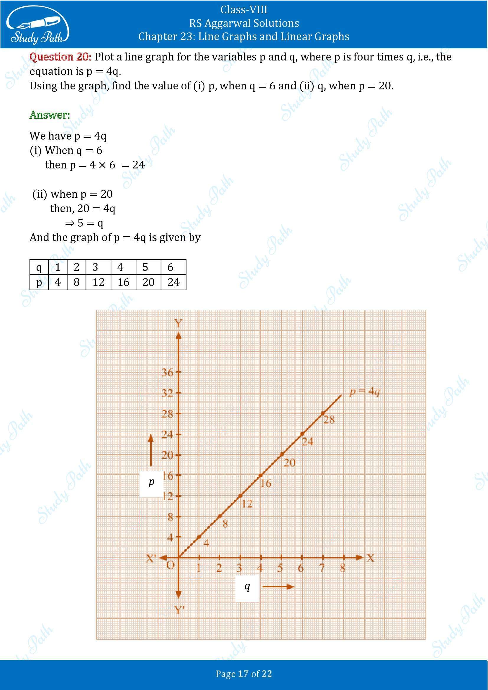 RS Aggarwal Solutions Class 8 Chapter 23 Line Graphs and Linear Graphs Exercise 23 00017