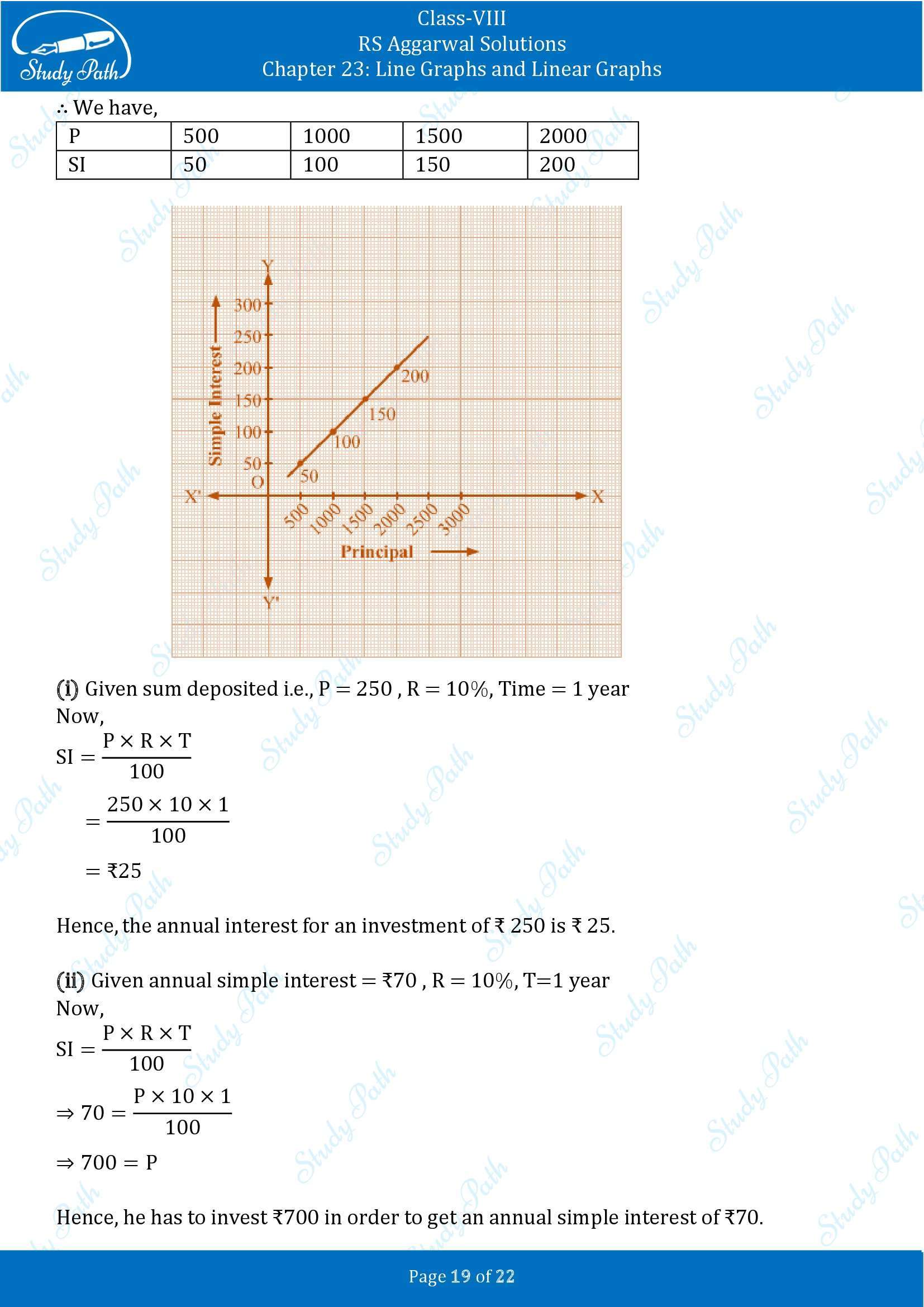 RS Aggarwal Solutions Class 8 Chapter 23 Line Graphs and Linear Graphs Exercise 23 00019