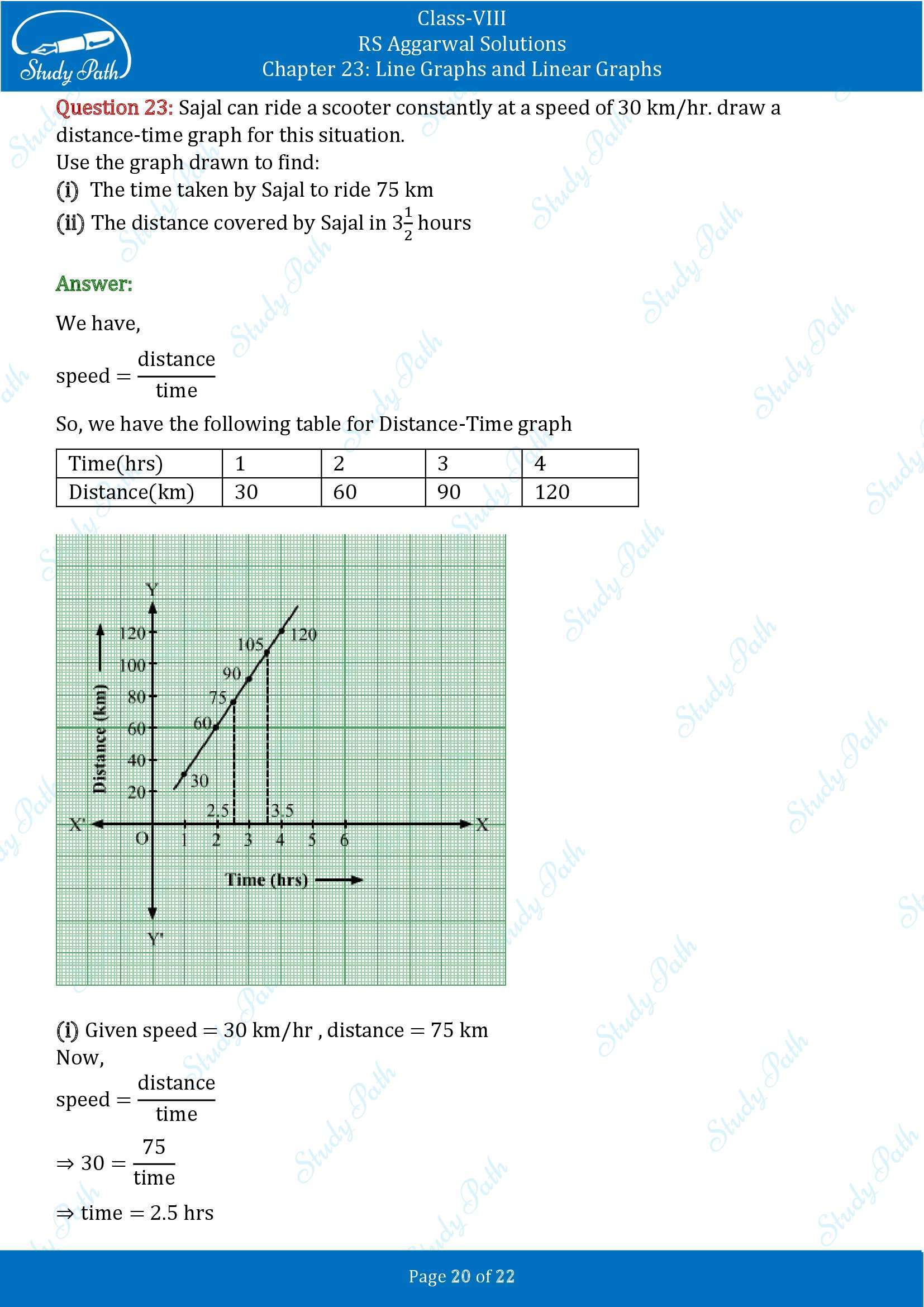 RS Aggarwal Solutions Class 8 Chapter 23 Line Graphs and Linear Graphs Exercise 23 00020