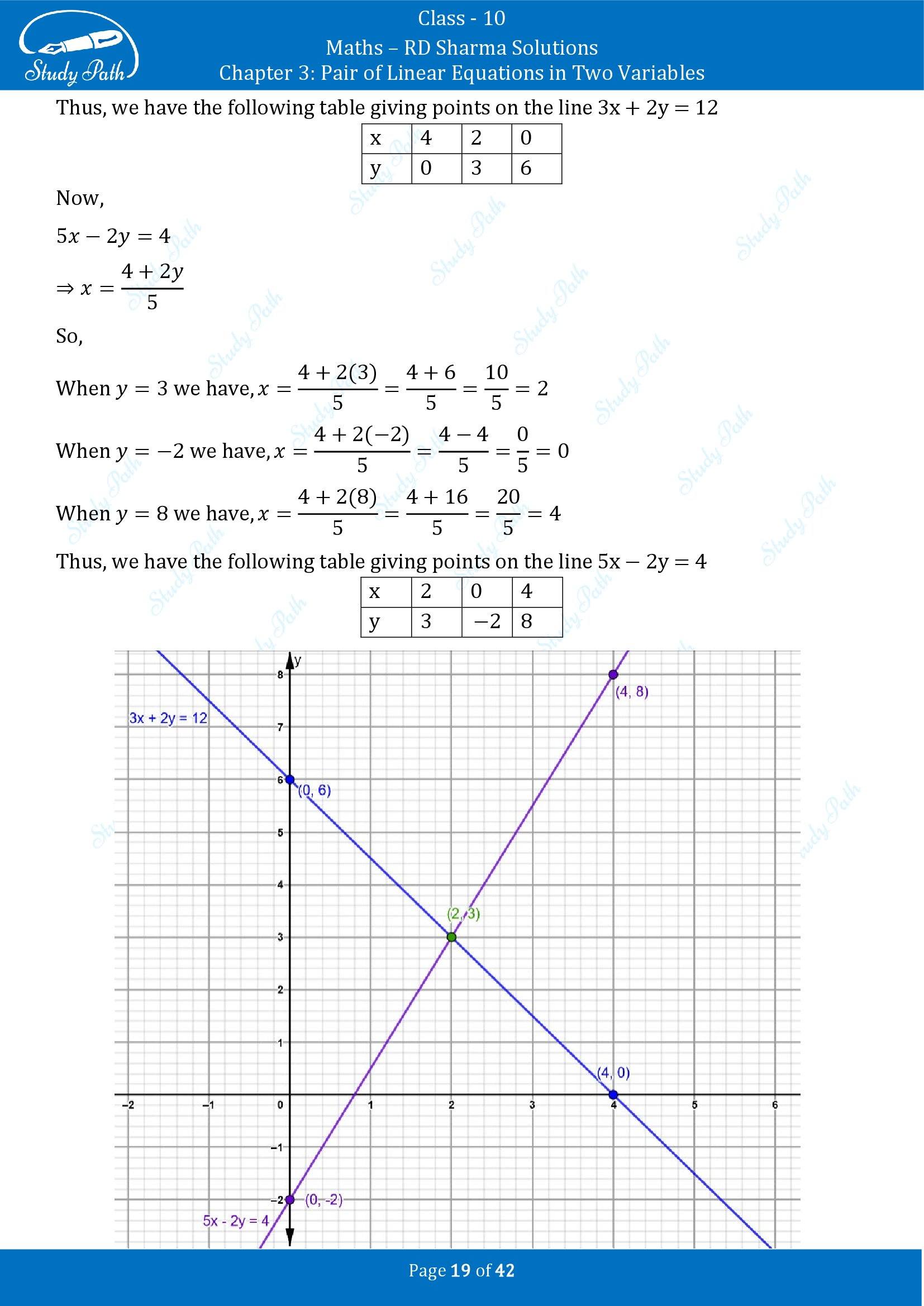 RD Sharma Solutions Class 10 Chapter 3 Pair of Linear Equations in Two Variables Exercise 3.2 00019