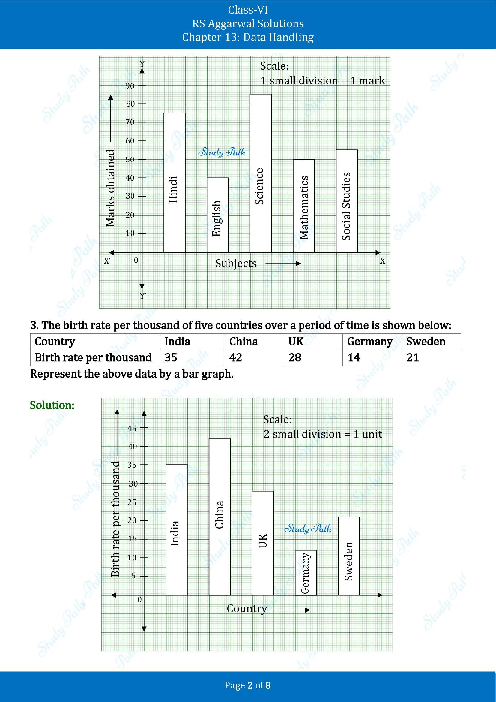 RS Aggarwal Solutions Class 6 Chapter 13 Data Handling Exercise 13C 00002