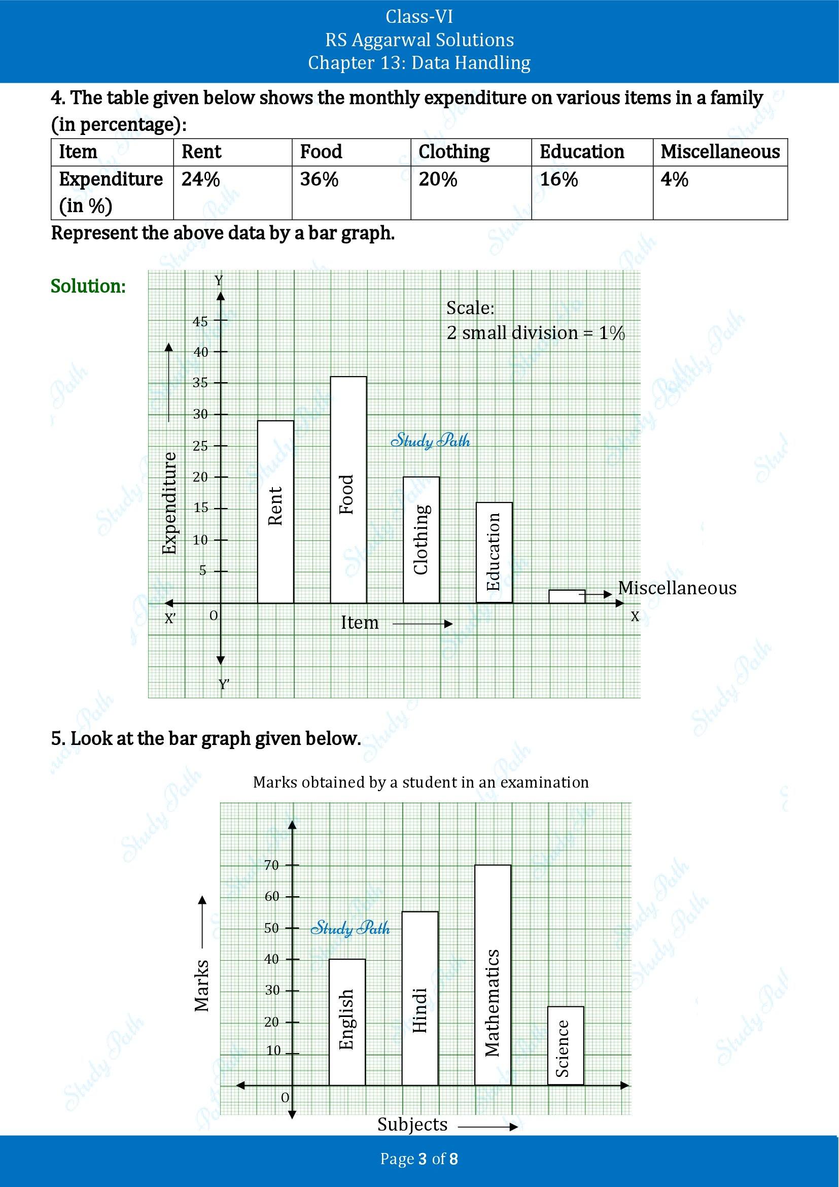 RS Aggarwal Solutions Class 6 Chapter 13 Data Handling Exercise 13C 00003