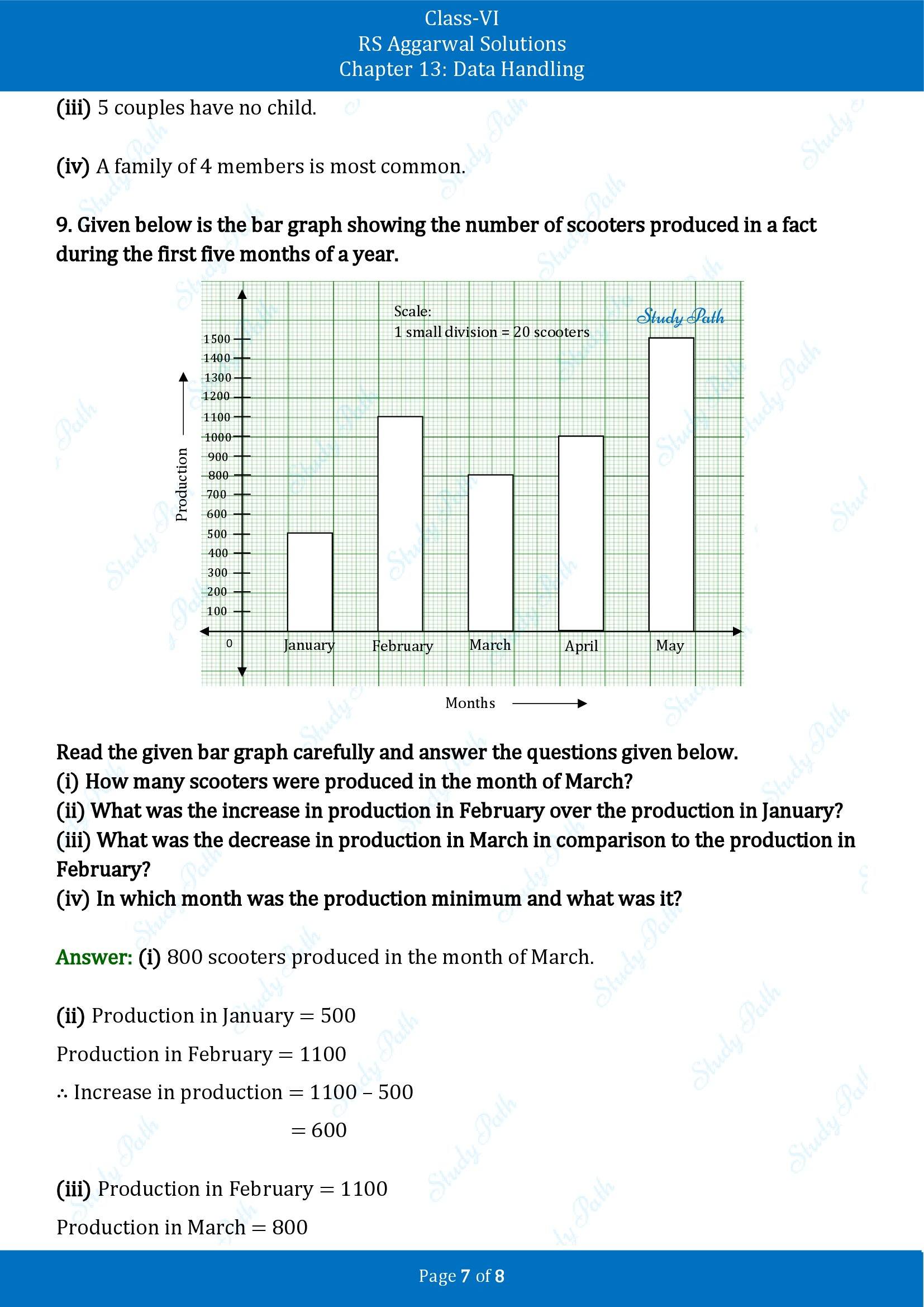RS Aggarwal Solutions Class 6 Chapter 13 Data Handling Exercise 13C 00007