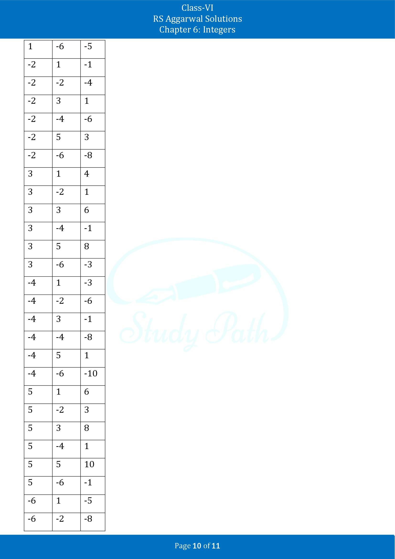 RS Aggarwal Solutions Class 6 Chapter 6 Integers Exercise 6B 00010