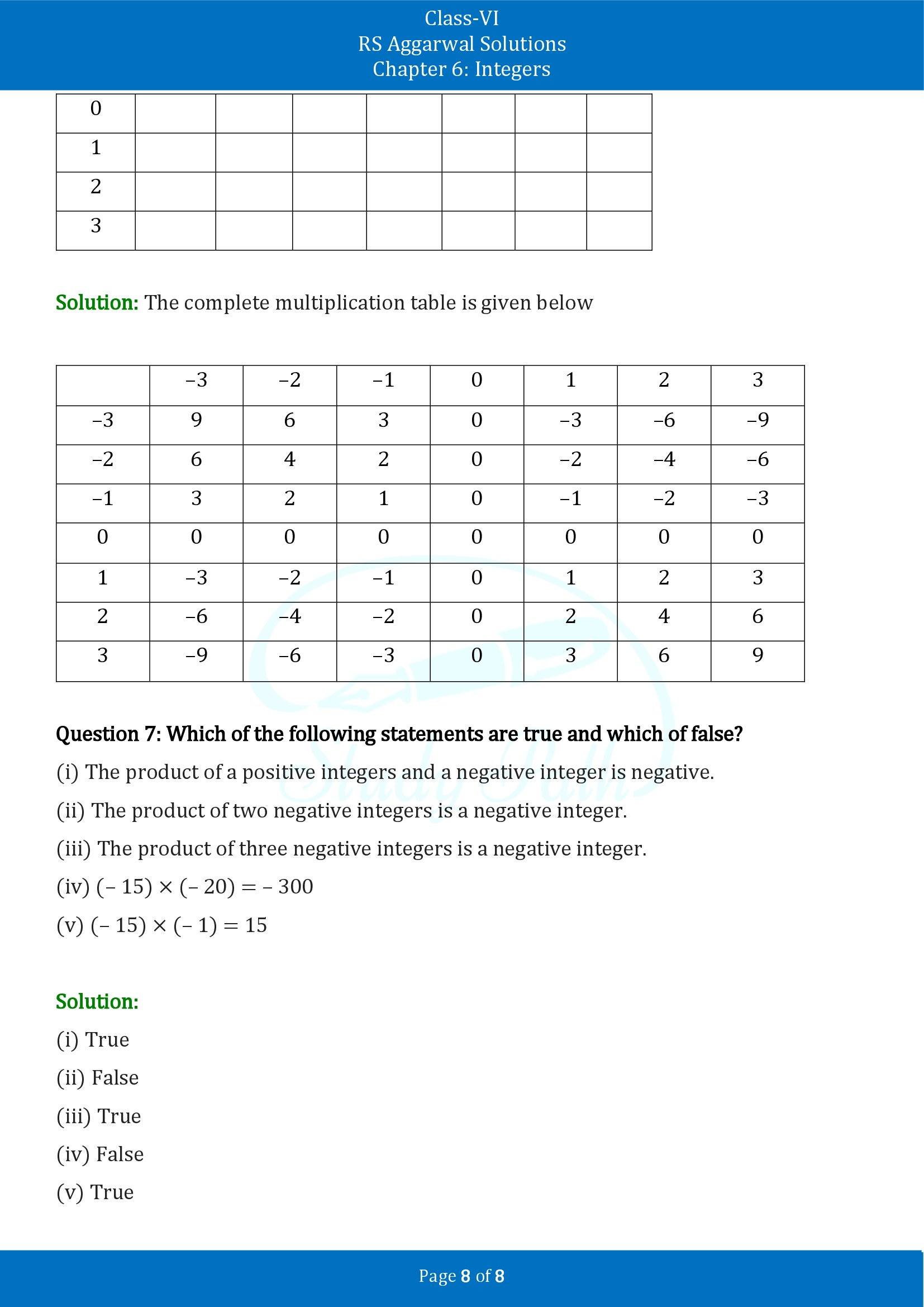 RS Aggarwal Solutions Class 6 Chapter 6 Integers Exercise 6D 00008