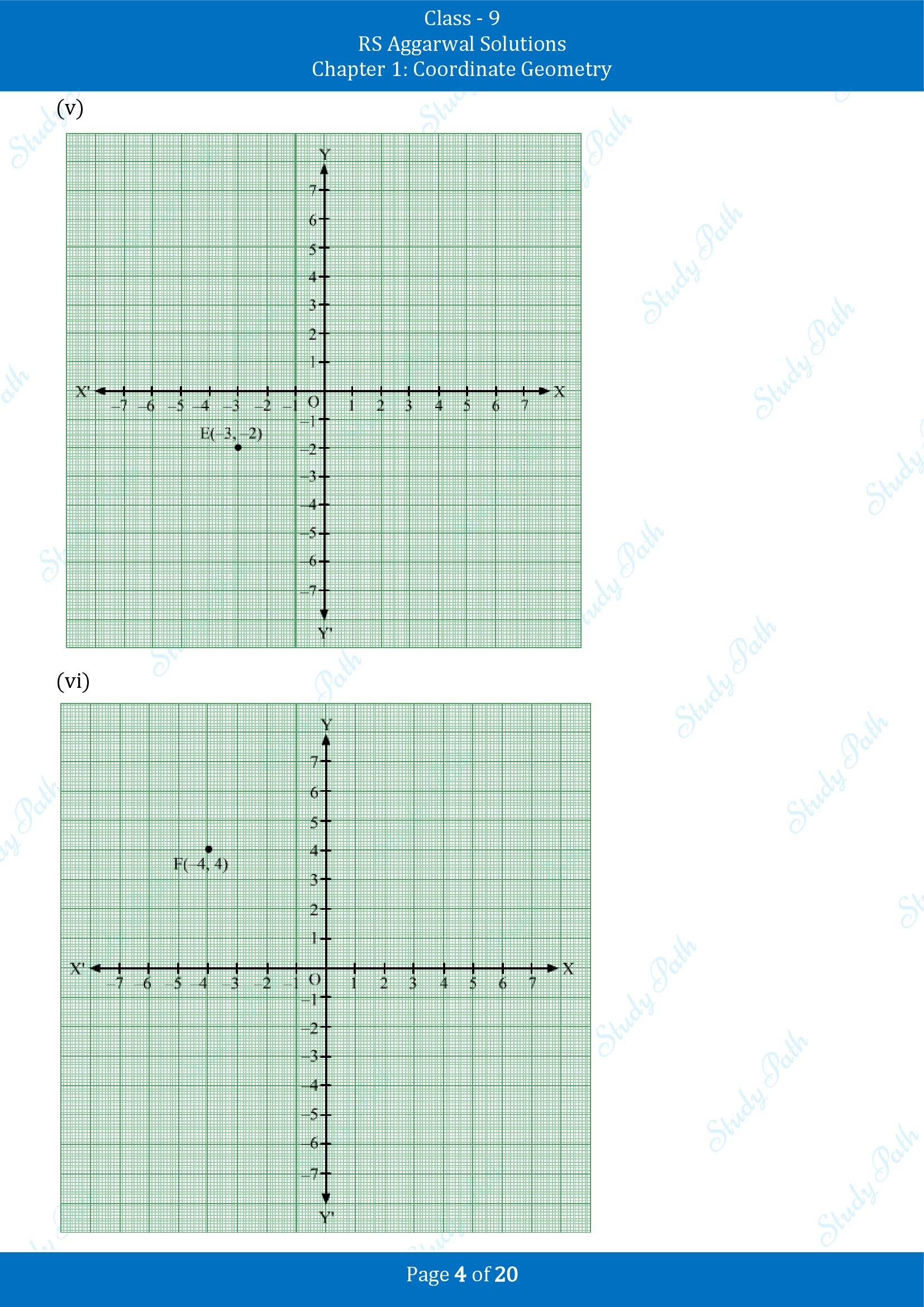 RS Aggarwal Solutions Class 9 Chapter 1 Coordinate Geometry Exercise 1A 00004