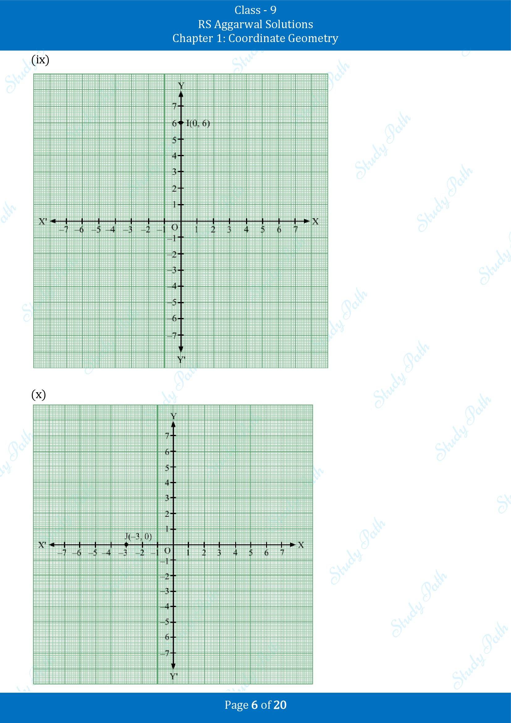 RS Aggarwal Solutions Class 9 Chapter 1 Coordinate Geometry Exercise 1A 00006