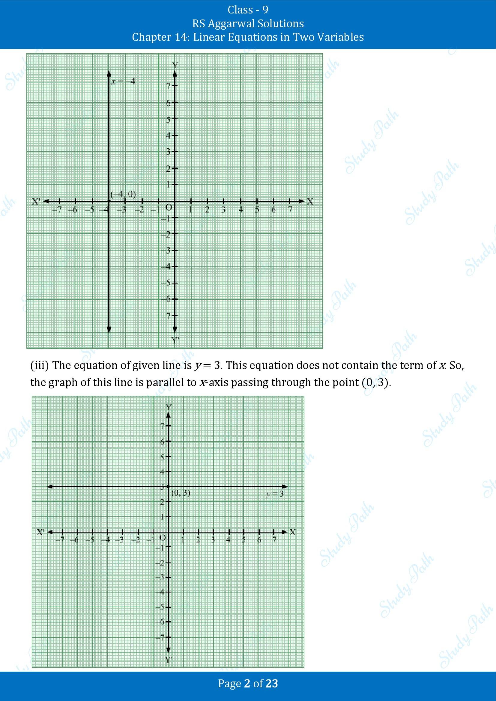 RS Aggarwal Solutions Class 9 Chapter 14 Linear Equations in Two Variables Exercise 14B 00002
