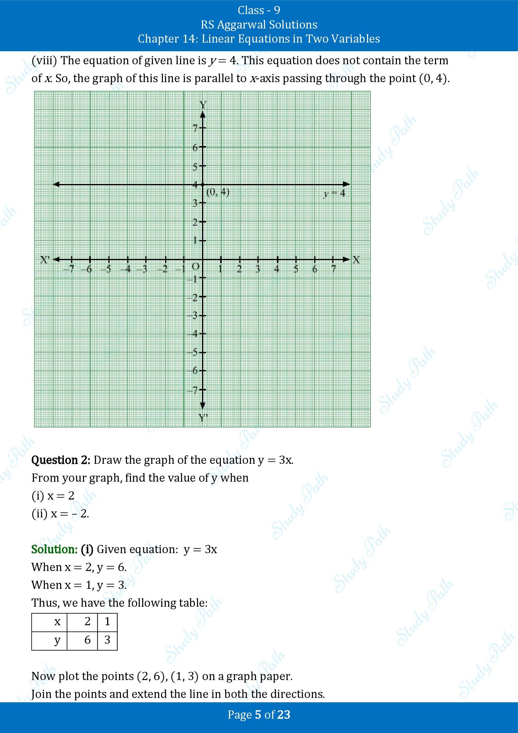 RS Aggarwal Solutions Class 9 Chapter 14 Linear Equations in Two Variables Exercise 14B 00005
