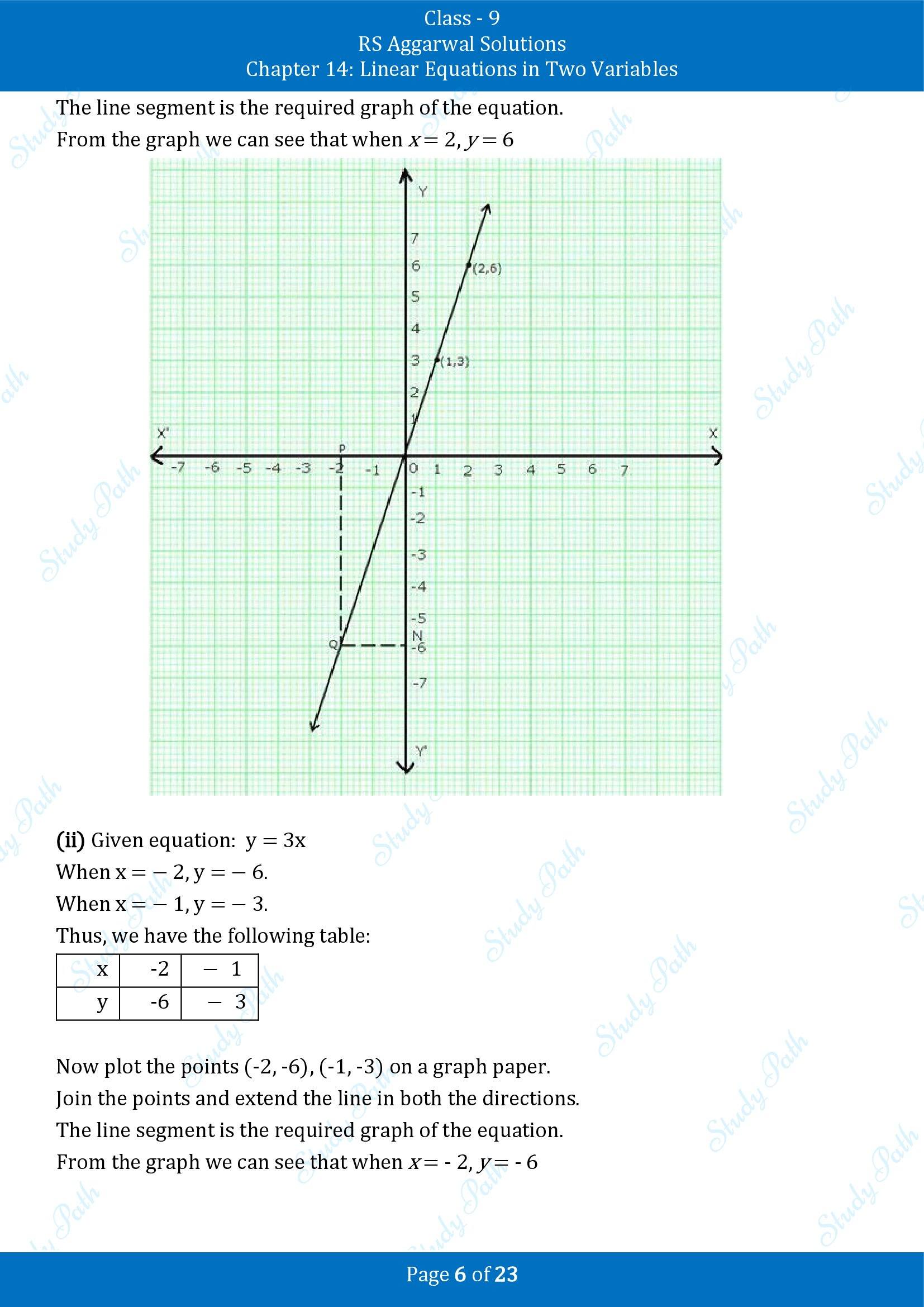 RS Aggarwal Solutions Class 9 Chapter 14 Linear Equations in Two Variables Exercise 14B 00006
