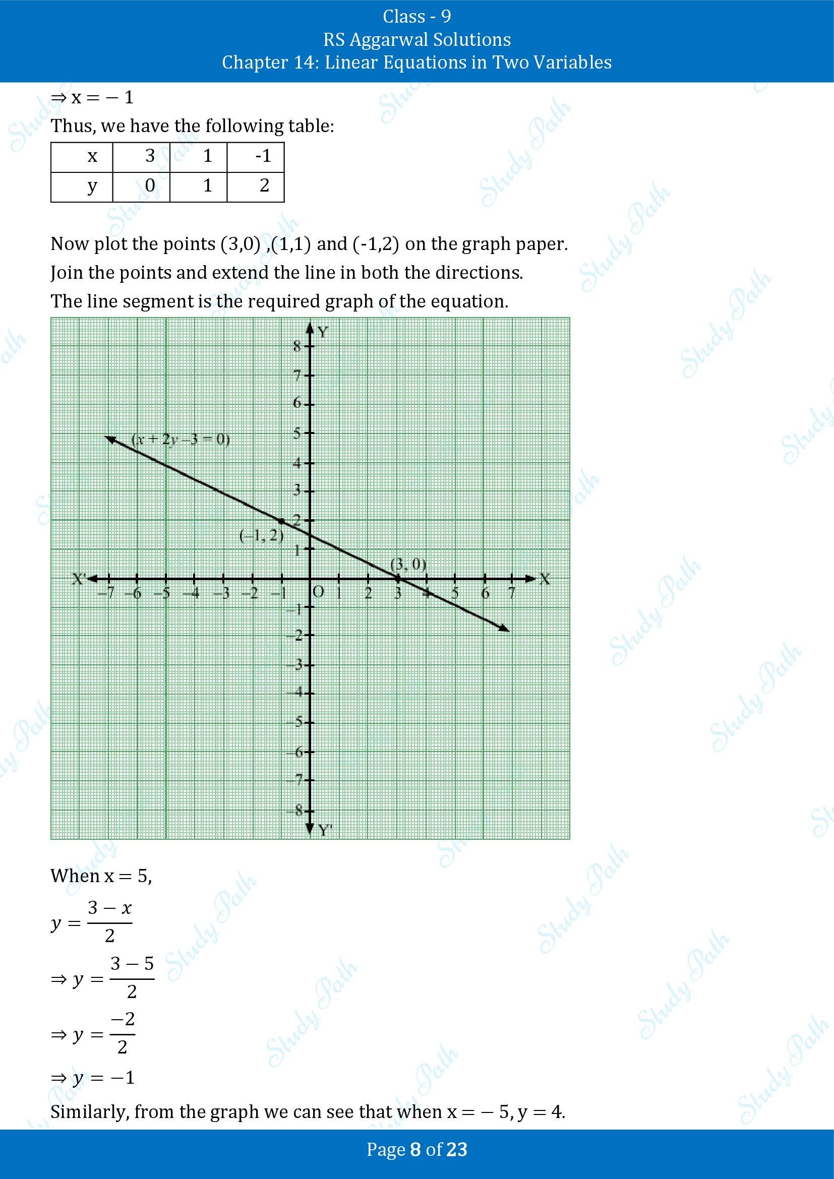 RS Aggarwal Solutions Class 9 Chapter 14 Linear Equations in Two Variables Exercise 14B 00008
