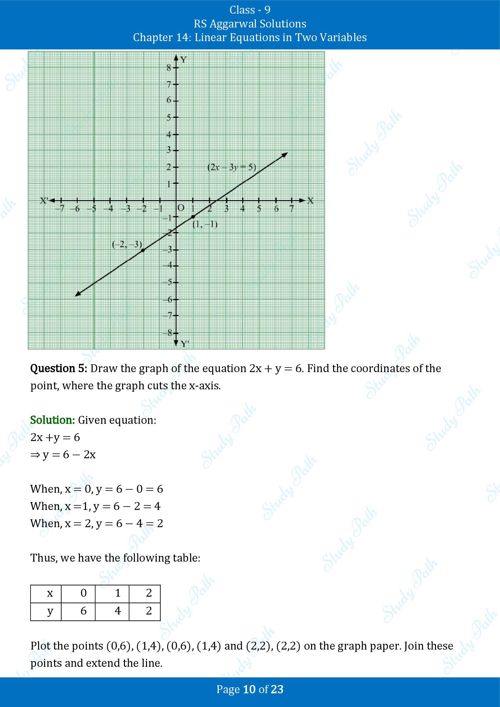 RS Aggarwal Solutions Class 9 Chapter 14 Linear Equations in Two Variables Exercise 14B 00010