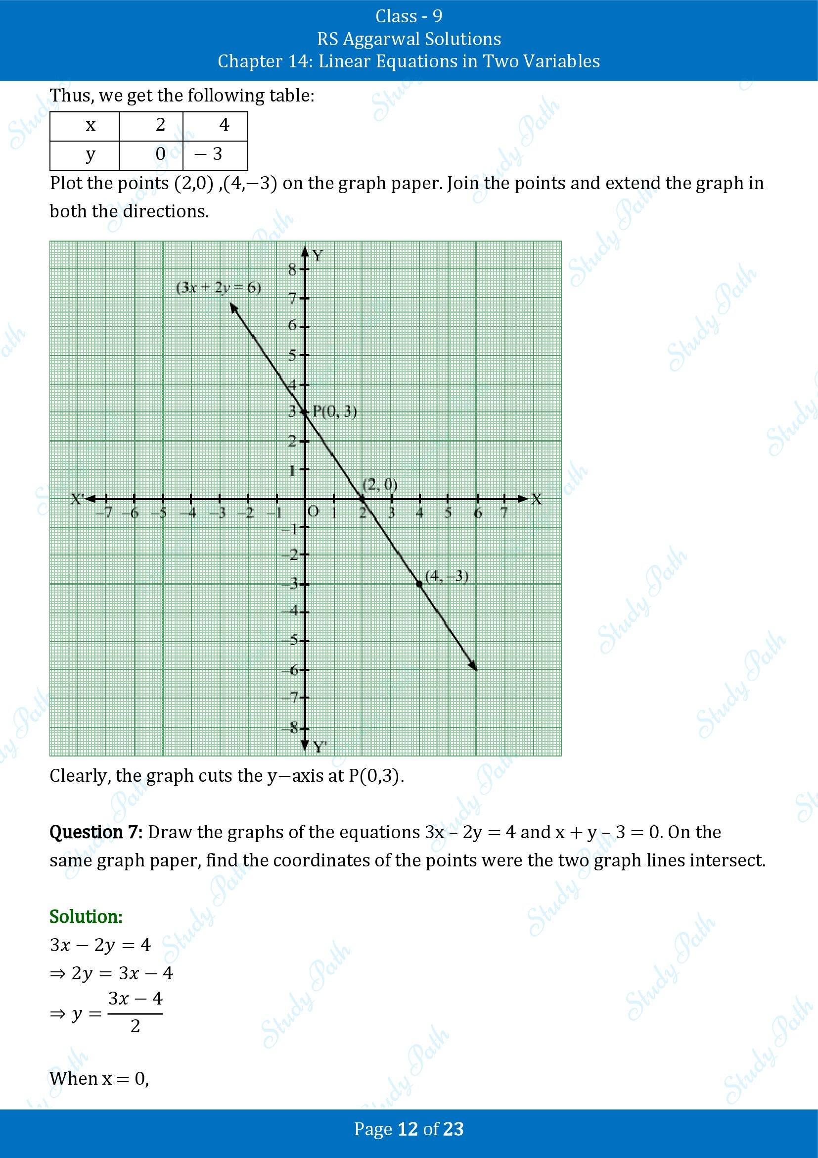 RS Aggarwal Solutions Class 9 Chapter 14 Linear Equations in Two Variables Exercise 14B 00012