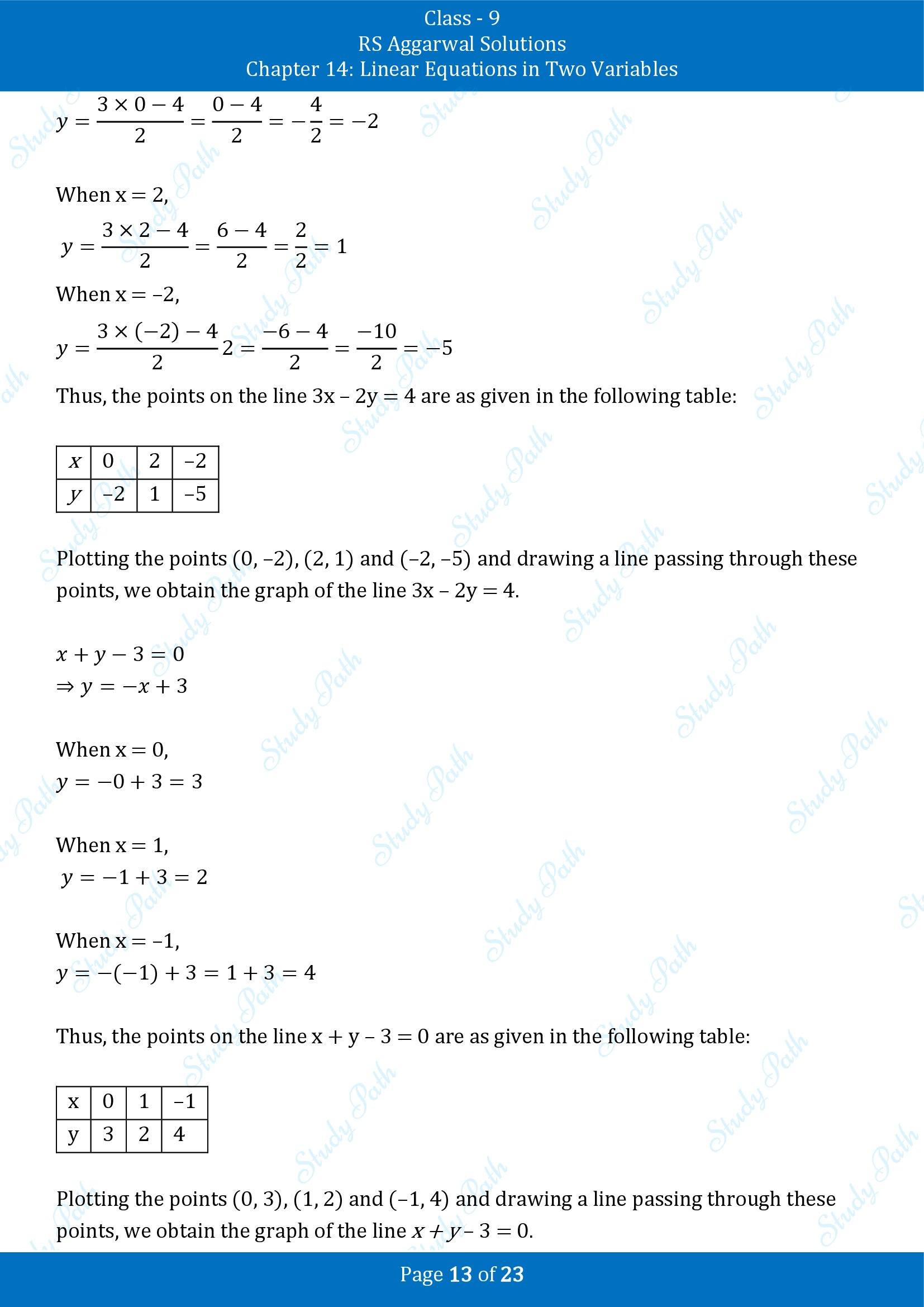 RS Aggarwal Solutions Class 9 Chapter 14 Linear Equations in Two Variables Exercise 14B 00013