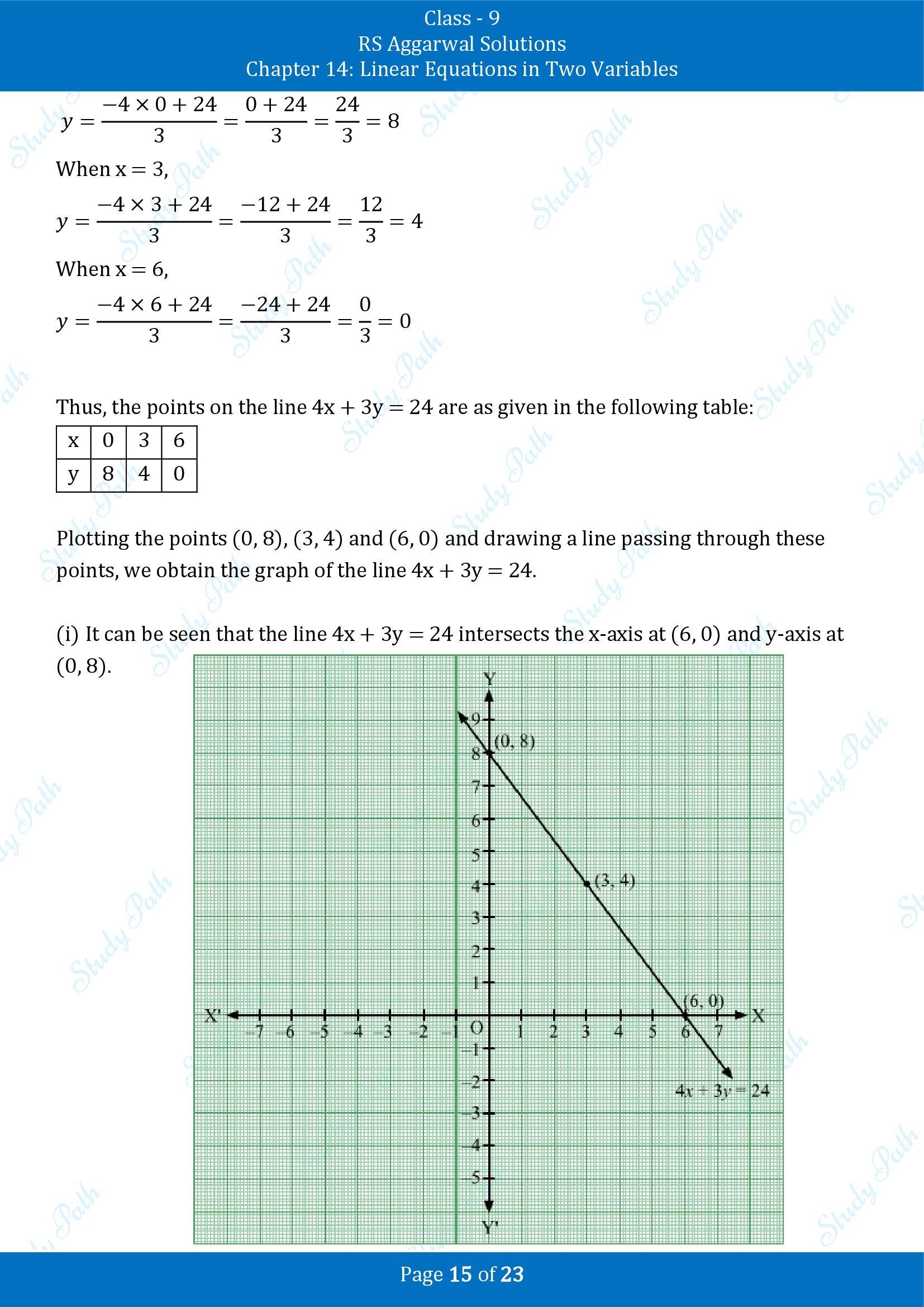 RS Aggarwal Solutions Class 9 Chapter 14 Linear Equations in Two Variables Exercise 14B 00015