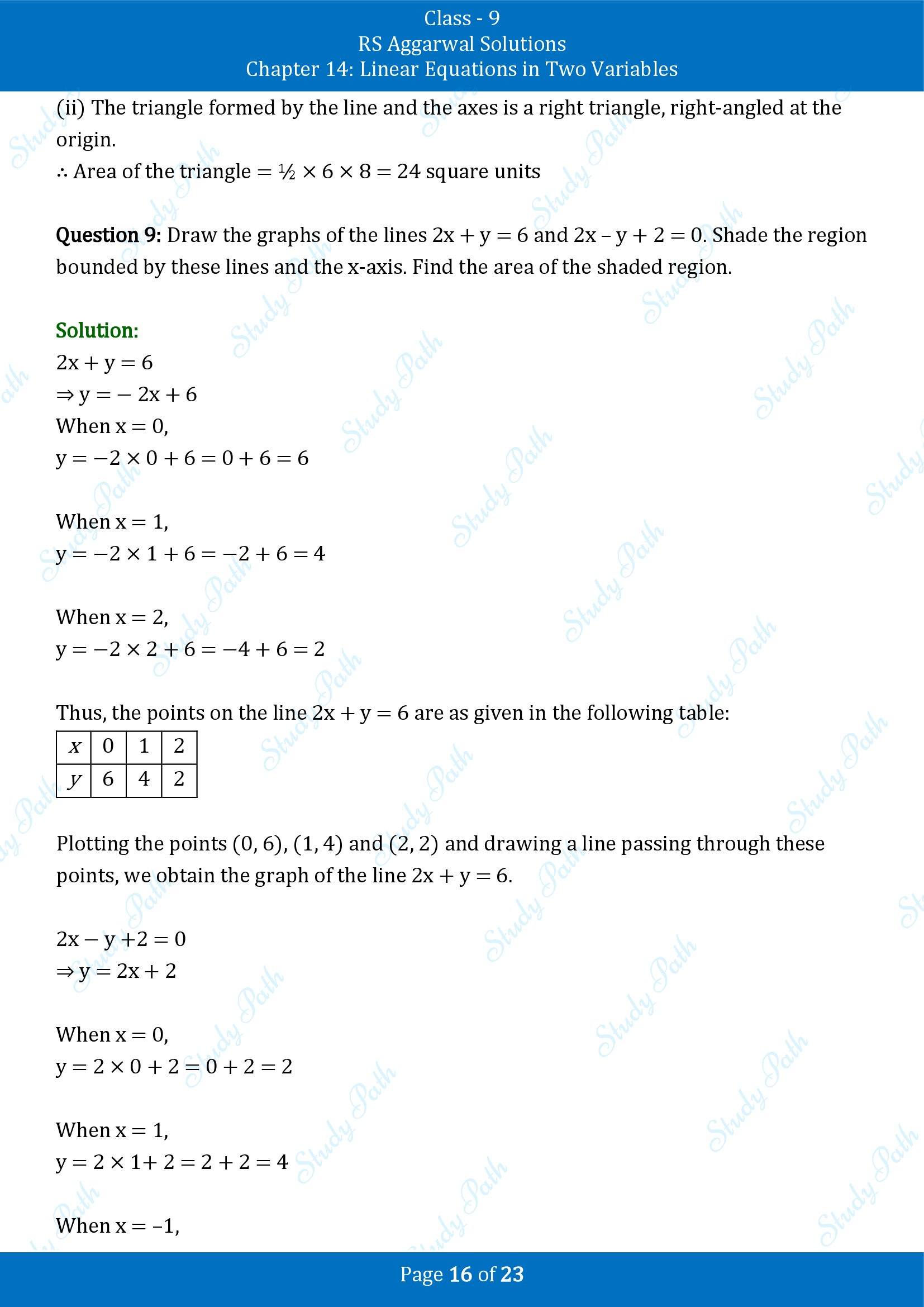 RS Aggarwal Solutions Class 9 Chapter 14 Linear Equations in Two Variables Exercise 14B 00016