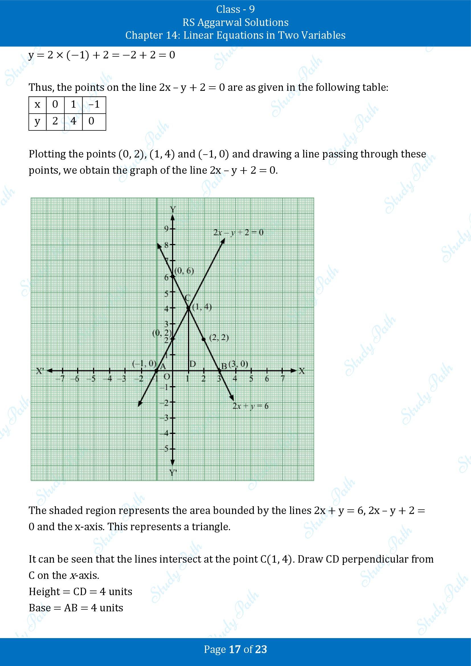 RS Aggarwal Solutions Class 9 Chapter 14 Linear Equations in Two Variables Exercise 14B 00017