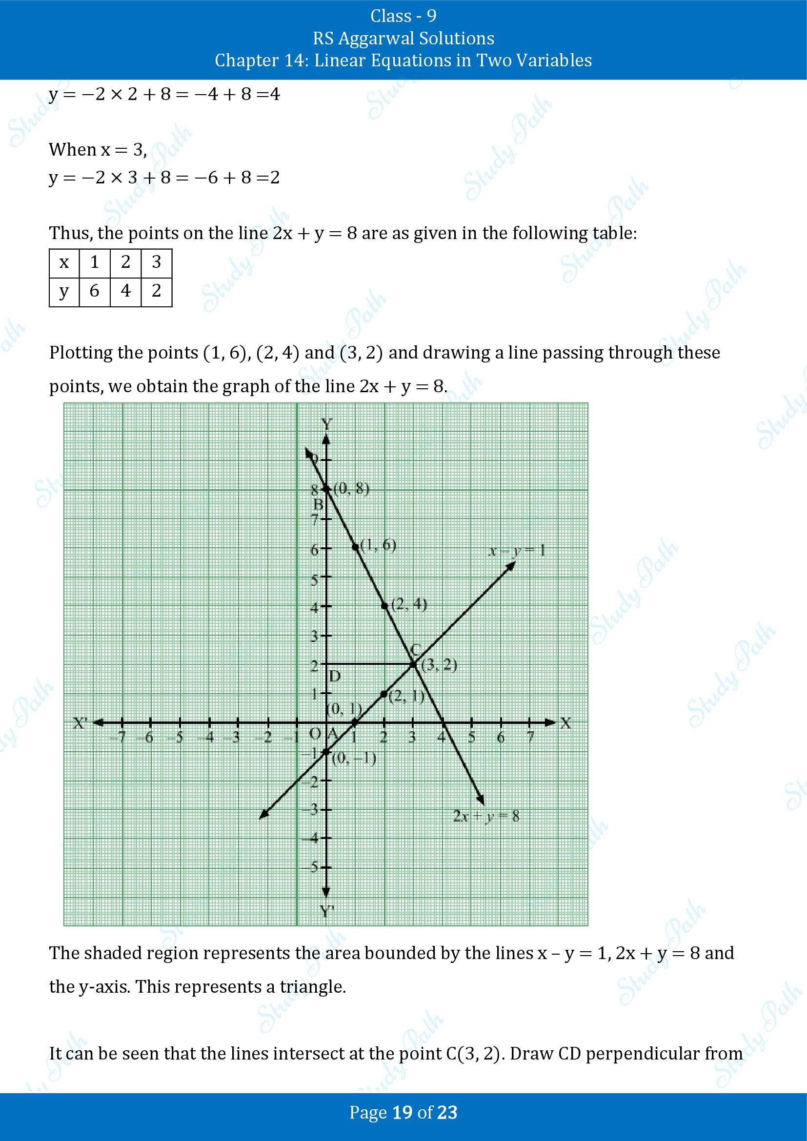 RS Aggarwal Solutions Class 9 Chapter 14 Linear Equations in Two Variables Exercise 14B 00019