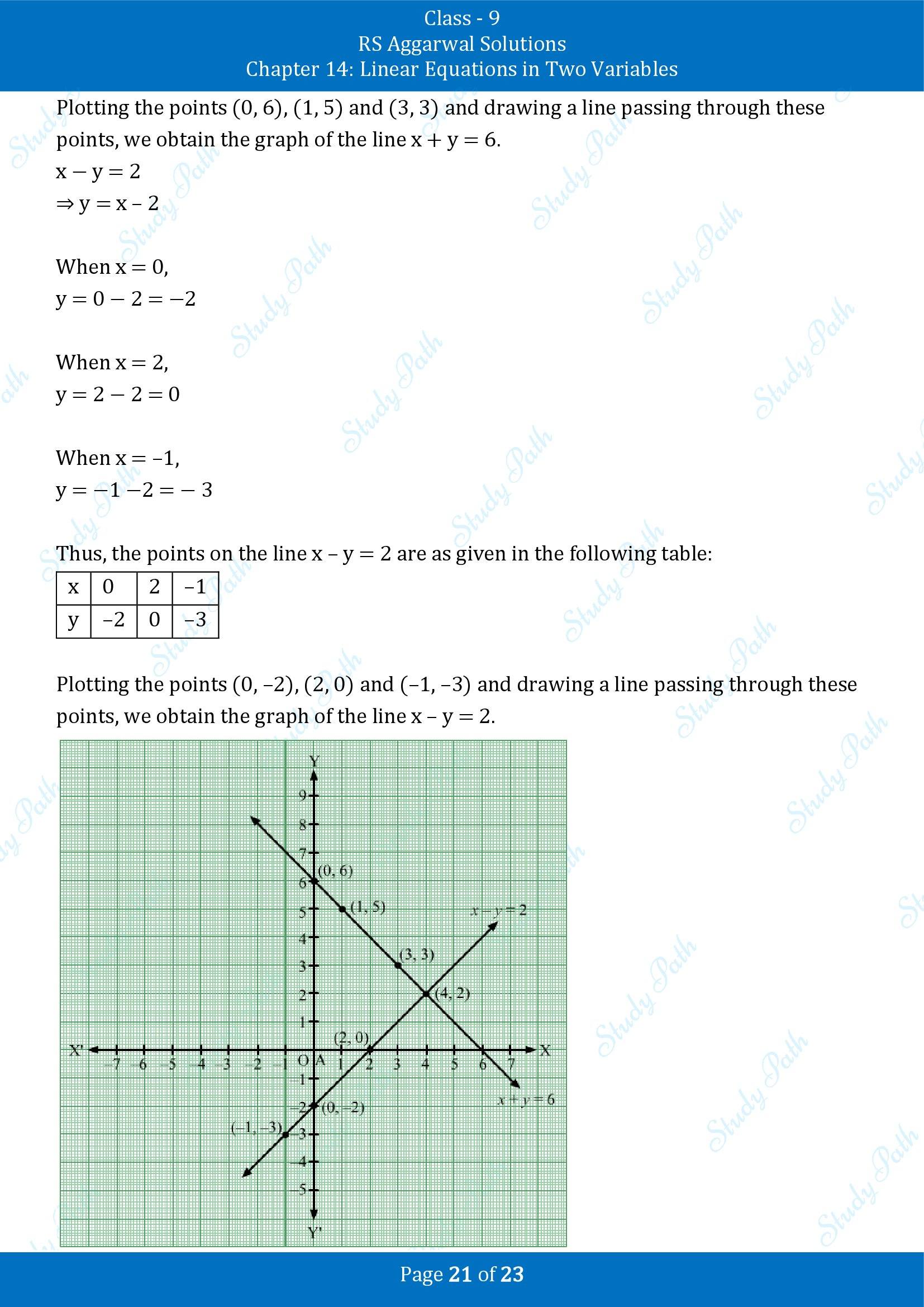 RS Aggarwal Solutions Class 9 Chapter 14 Linear Equations in Two Variables Exercise 14B 00021