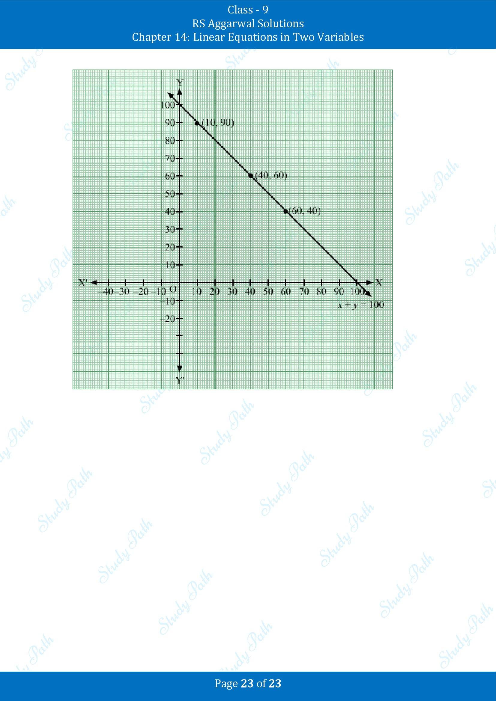 RS Aggarwal Solutions Class 9 Chapter 14 Linear Equations in Two Variables Exercise 14B 00023