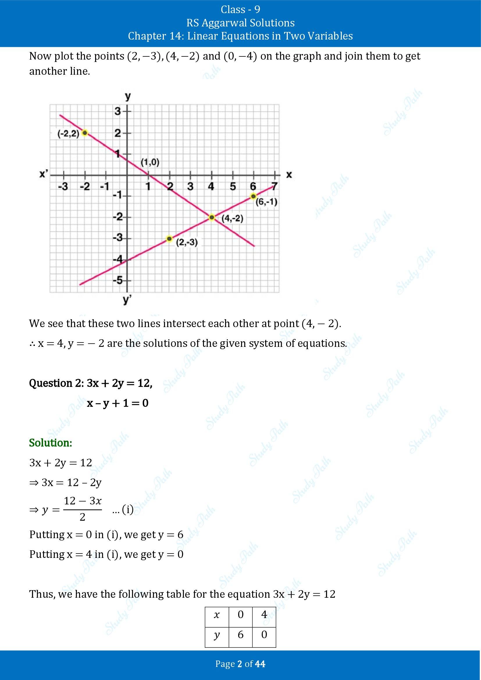 RS Aggarwal Solutions Class 9 Chapter 14 Linear Equations in Two Variables Exercise 14C 00002