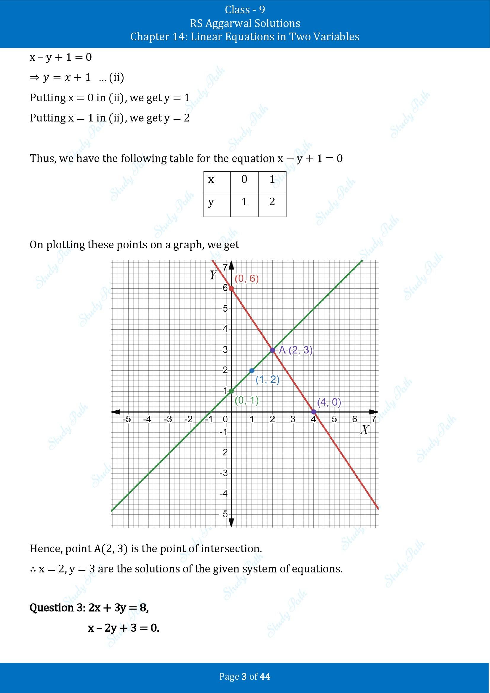 RS Aggarwal Solutions Class 9 Chapter 14 Linear Equations in Two Variables Exercise 14C 00003