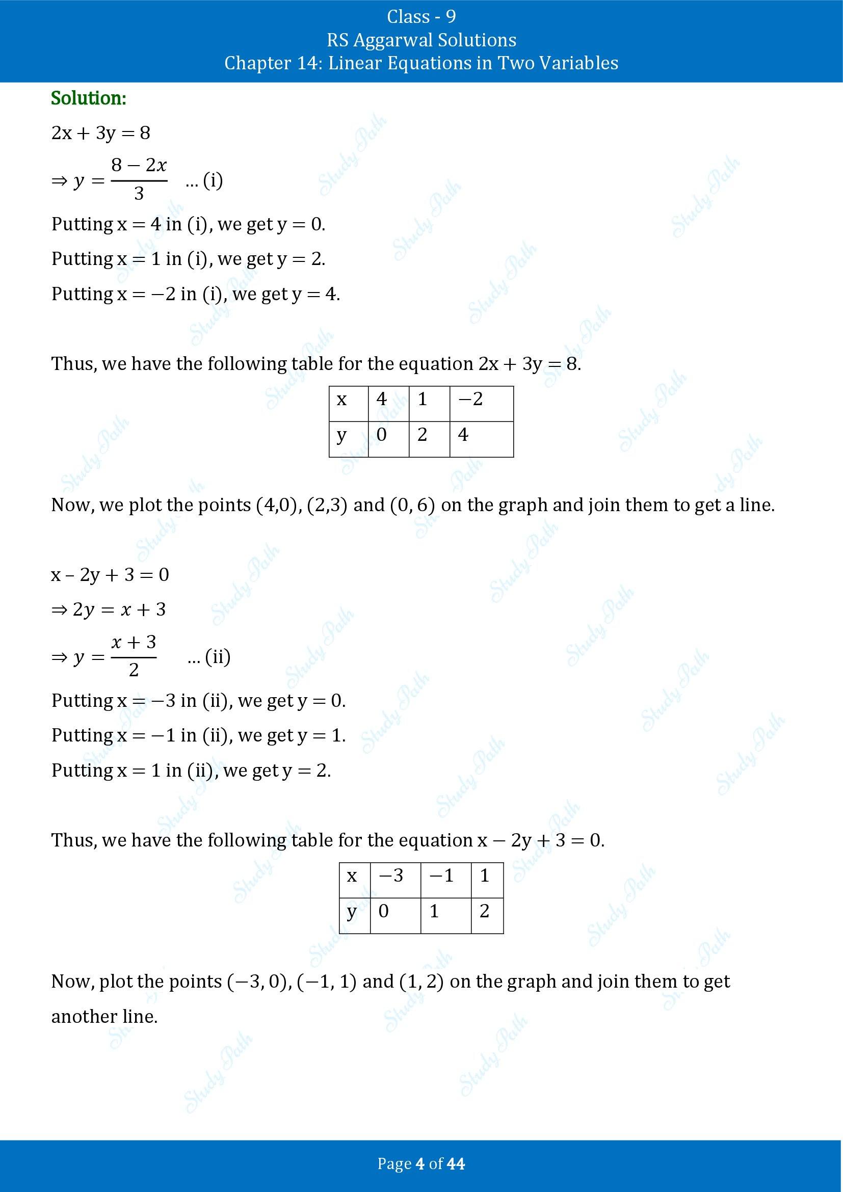 RS Aggarwal Solutions Class 9 Chapter 14 Linear Equations in Two Variables Exercise 14C 00004