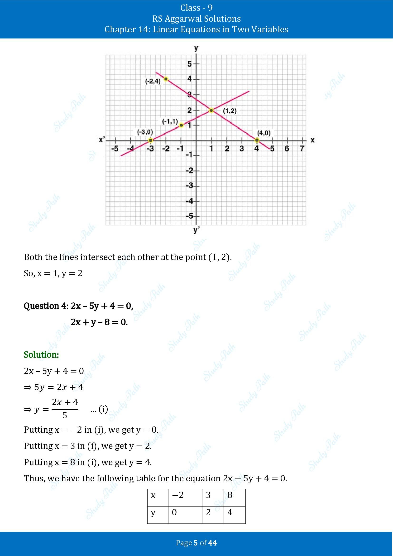 RS Aggarwal Solutions Class 9 Chapter 14 Linear Equations in Two Variables Exercise 14C 00005