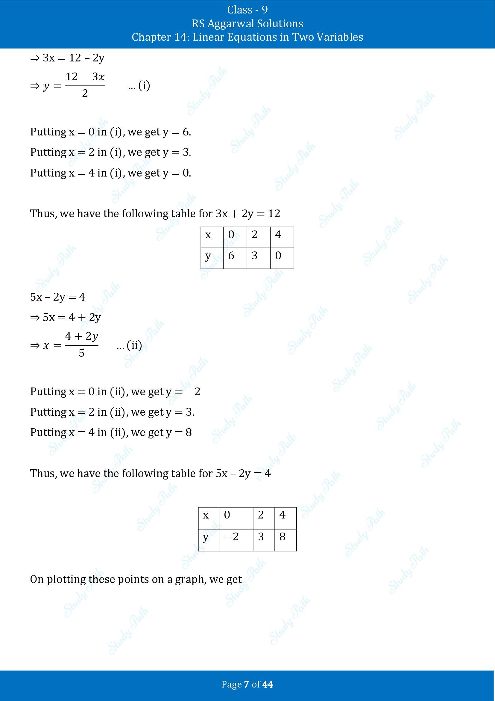 RS Aggarwal Solutions Class 9 Chapter 14 Linear Equations in Two Variables Exercise 14C 00007