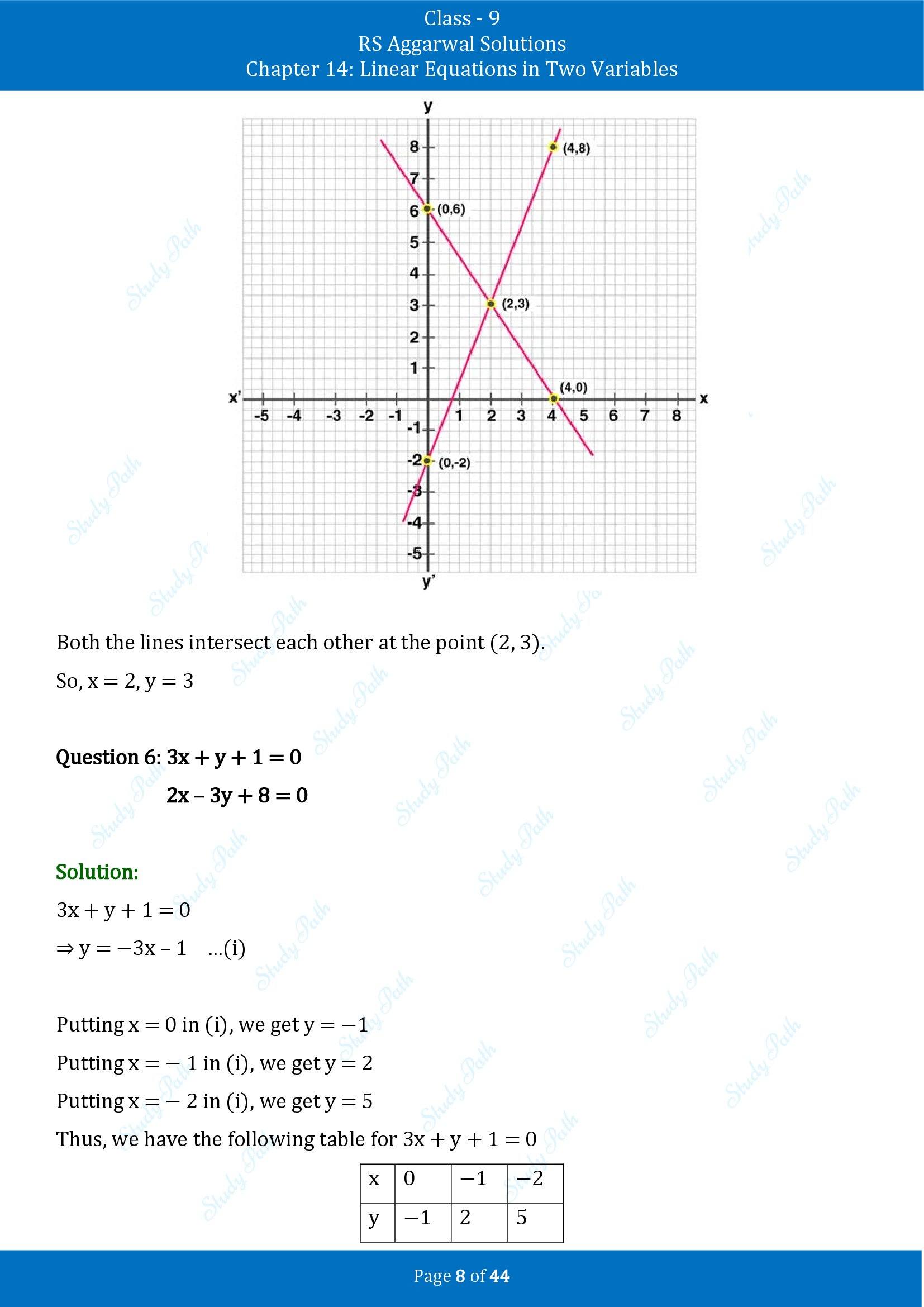 RS Aggarwal Solutions Class 9 Chapter 14 Linear Equations in Two Variables Exercise 14C 00008