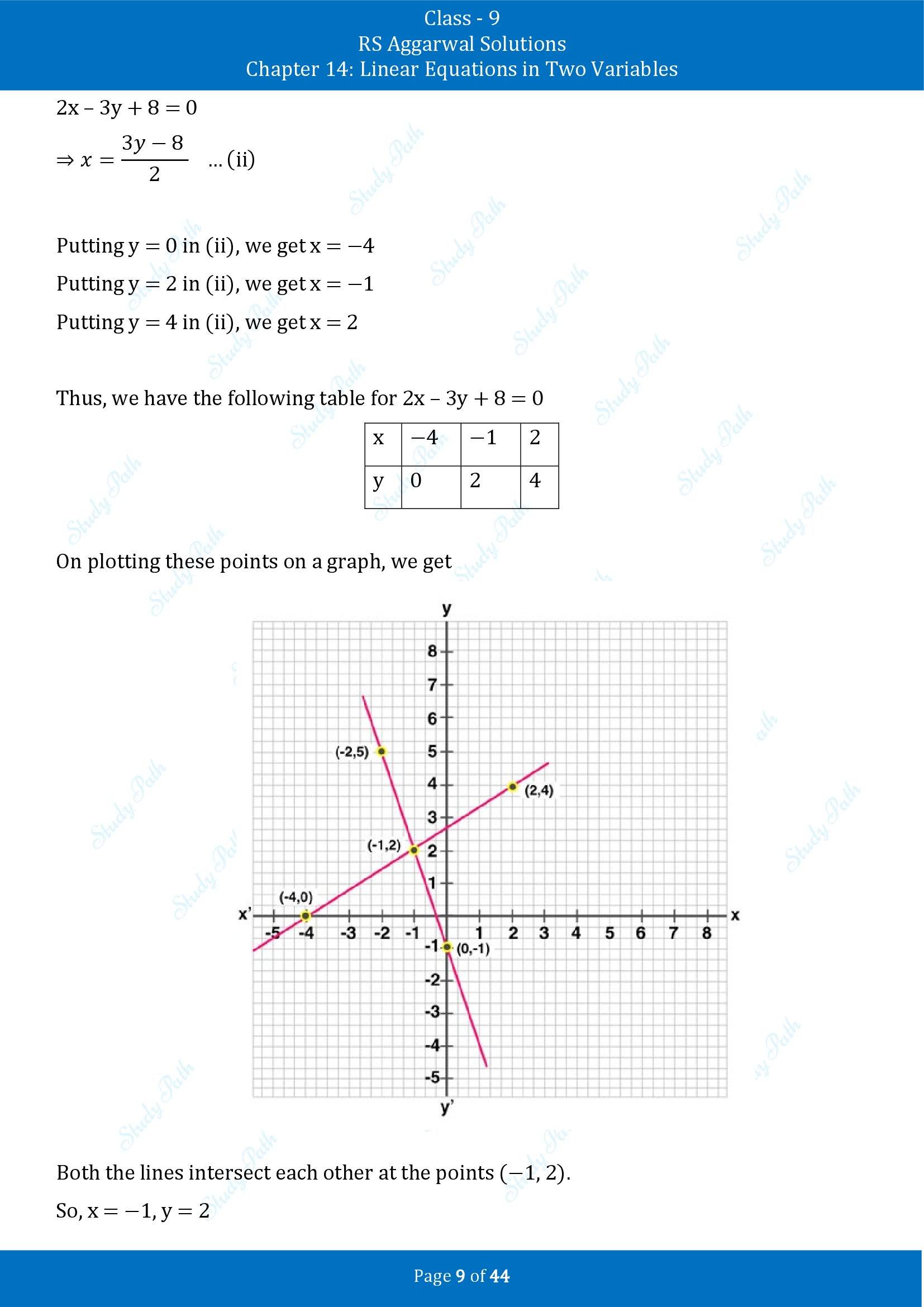 RS Aggarwal Solutions Class 9 Chapter 14 Linear Equations in Two Variables Exercise 14C 00009