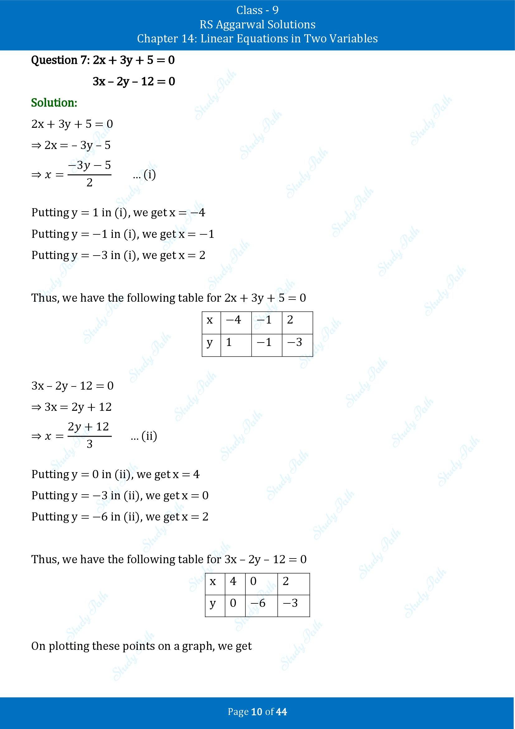 RS Aggarwal Solutions Class 9 Chapter 14 Linear Equations in Two Variables Exercise 14C 00010