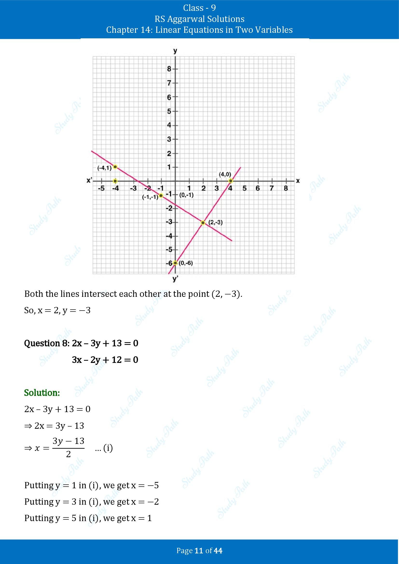 RS Aggarwal Solutions Class 9 Chapter 14 Linear Equations in Two Variables Exercise 14C 00011