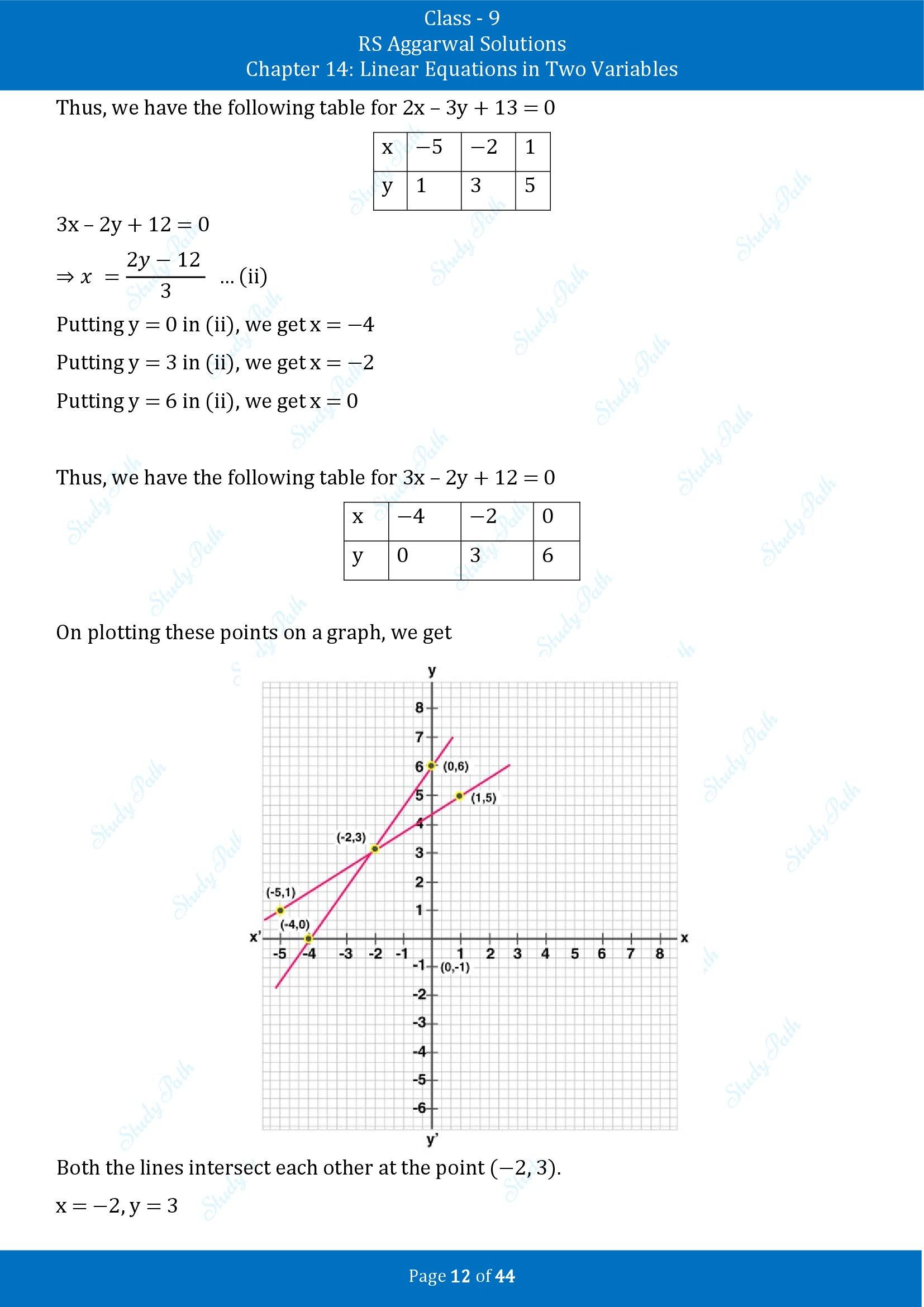 RS Aggarwal Solutions Class 9 Chapter 14 Linear Equations in Two Variables Exercise 14C 00012