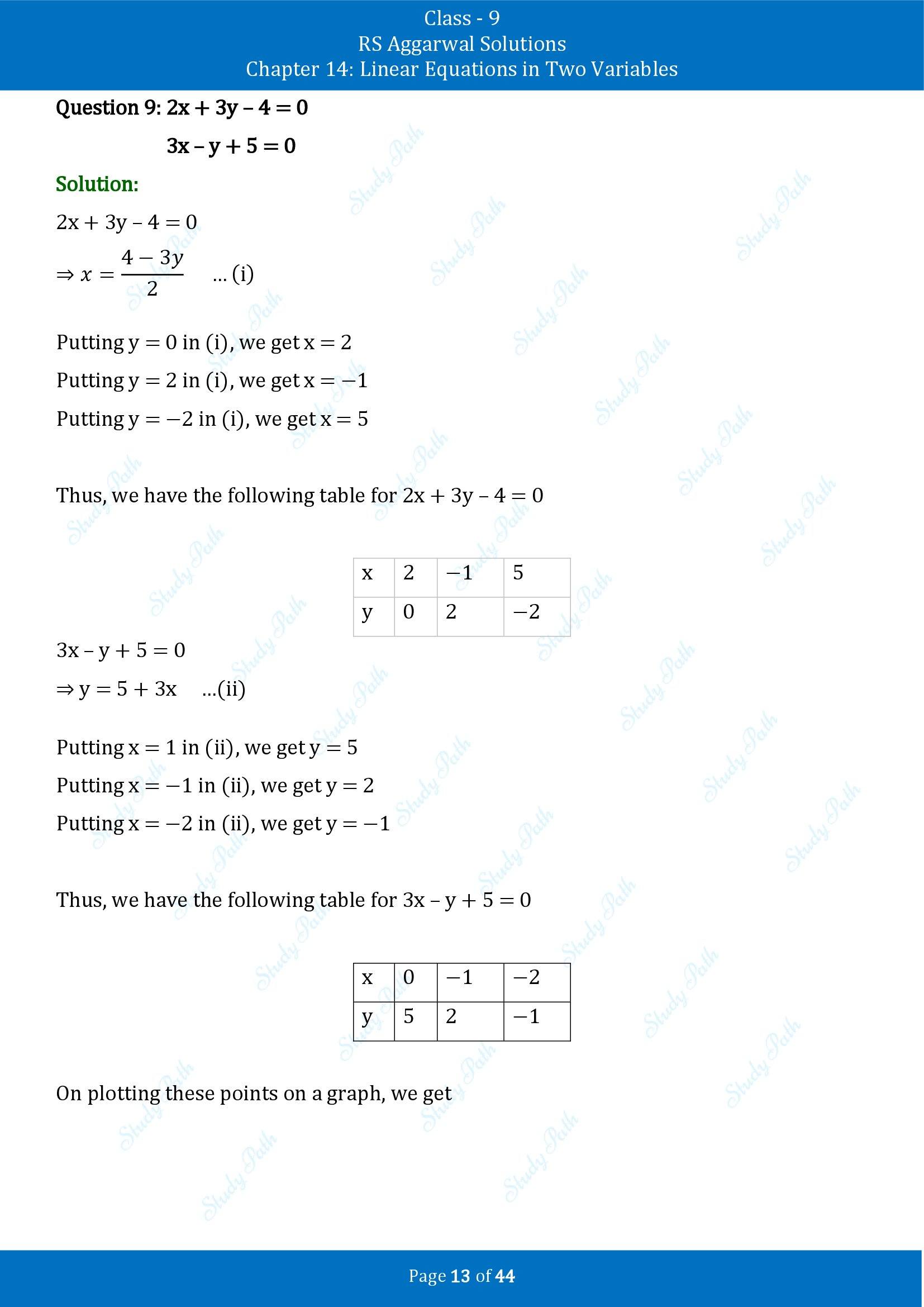 RS Aggarwal Solutions Class 9 Chapter 14 Linear Equations in Two Variables Exercise 14C 00013