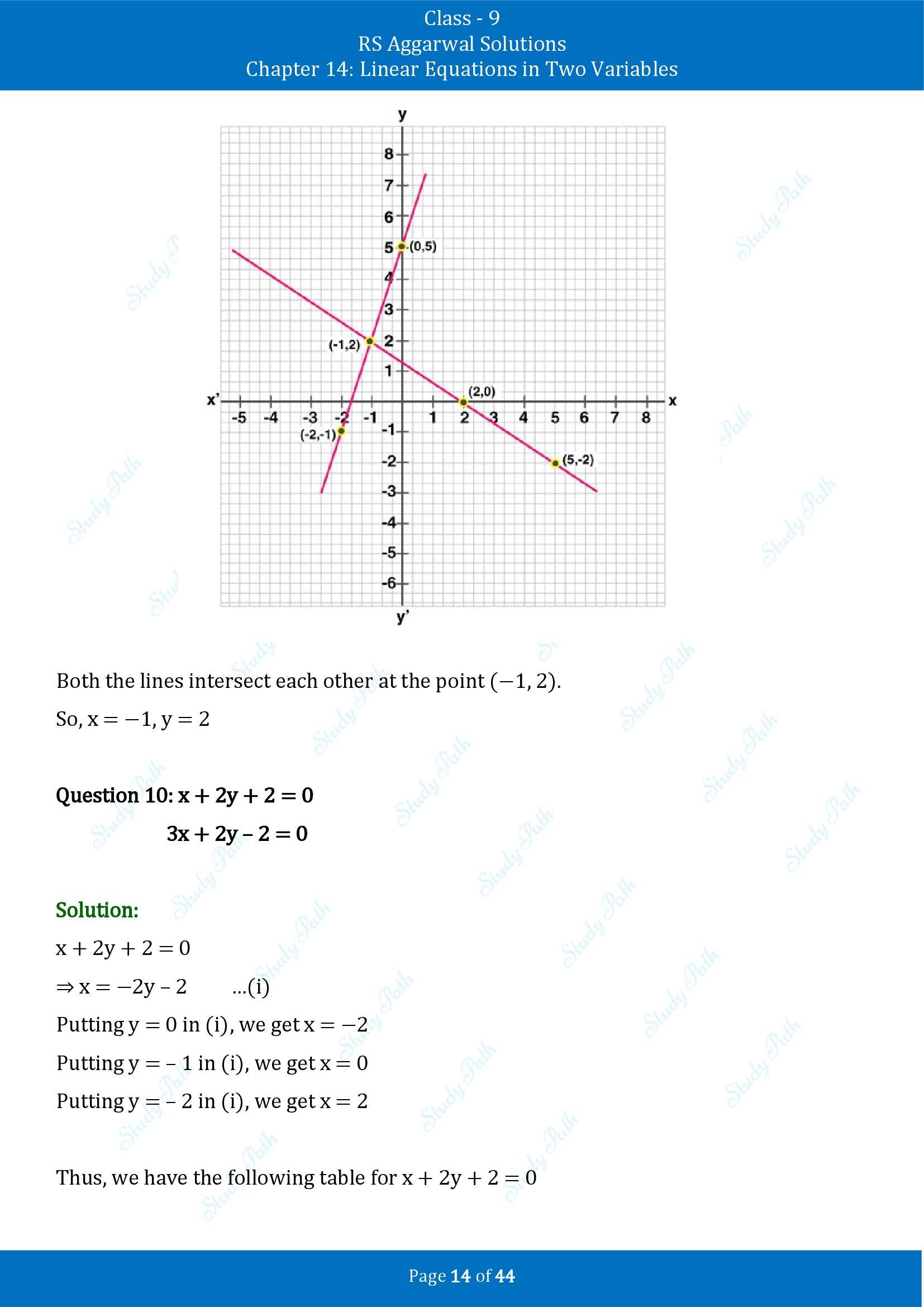 RS Aggarwal Solutions Class 9 Chapter 14 Linear Equations in Two Variables Exercise 14C 00014