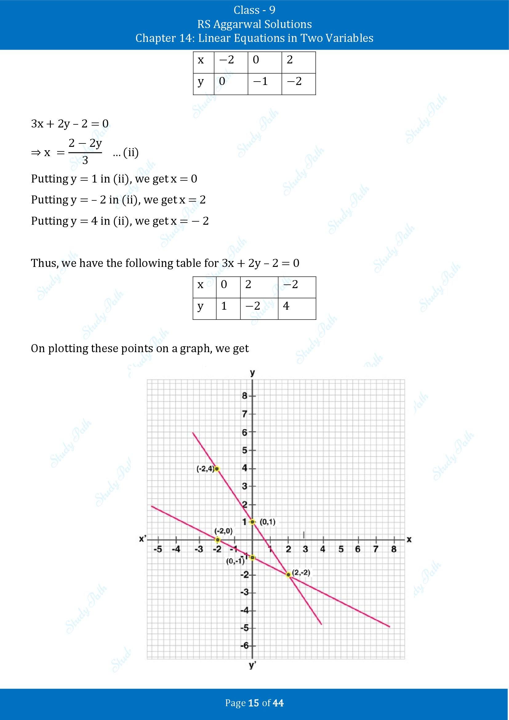 RS Aggarwal Solutions Class 9 Chapter 14 Linear Equations in Two Variables Exercise 14C 00015