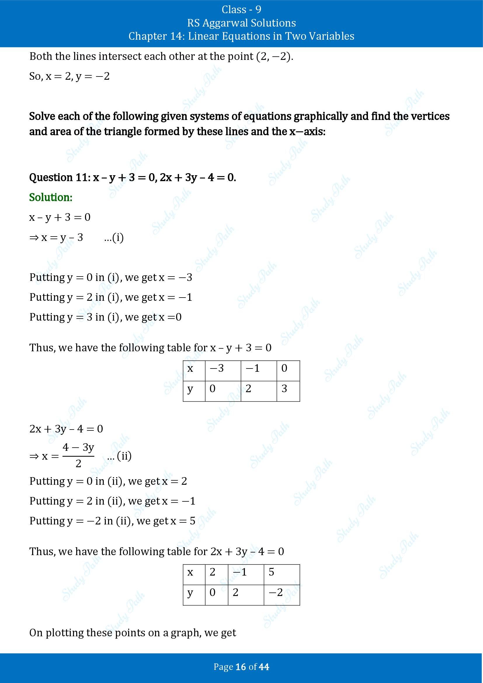 RS Aggarwal Solutions Class 9 Chapter 14 Linear Equations in Two Variables Exercise 14C 00016