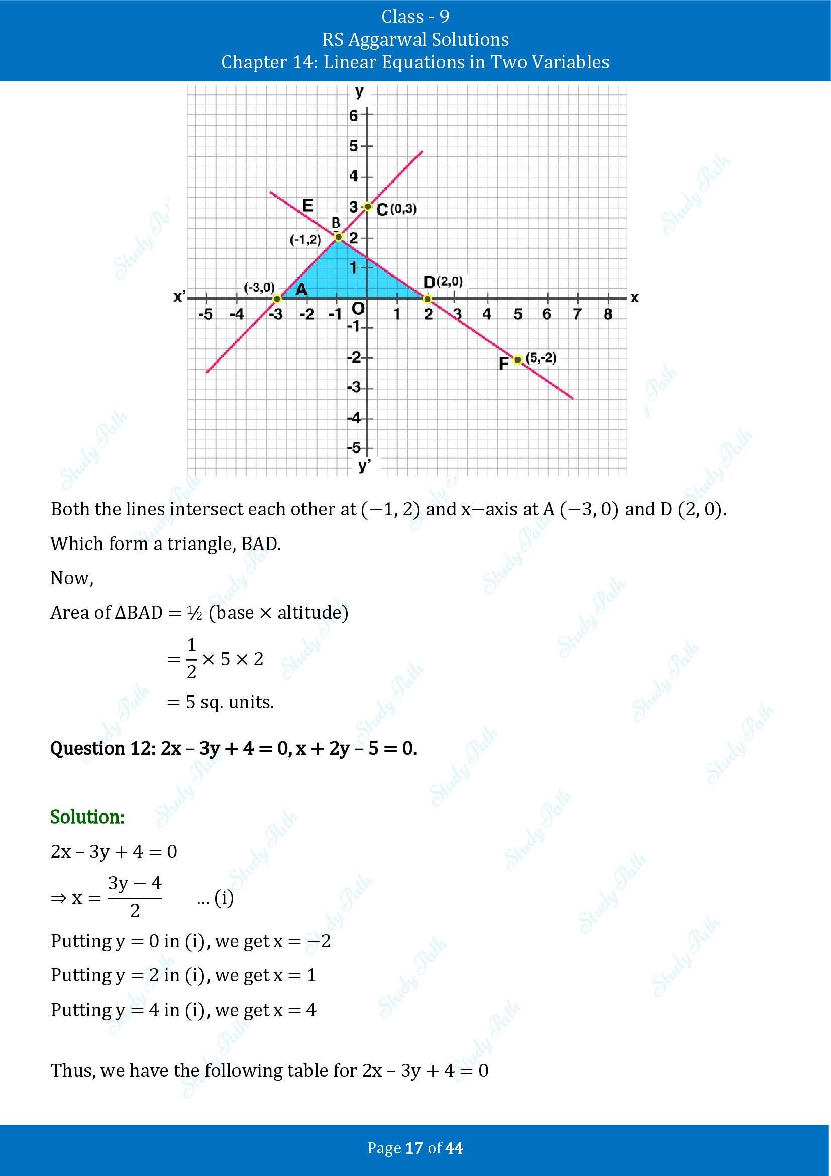 RS Aggarwal Solutions Class 9 Chapter 14 Linear Equations in Two Variables Exercise 14C 00017